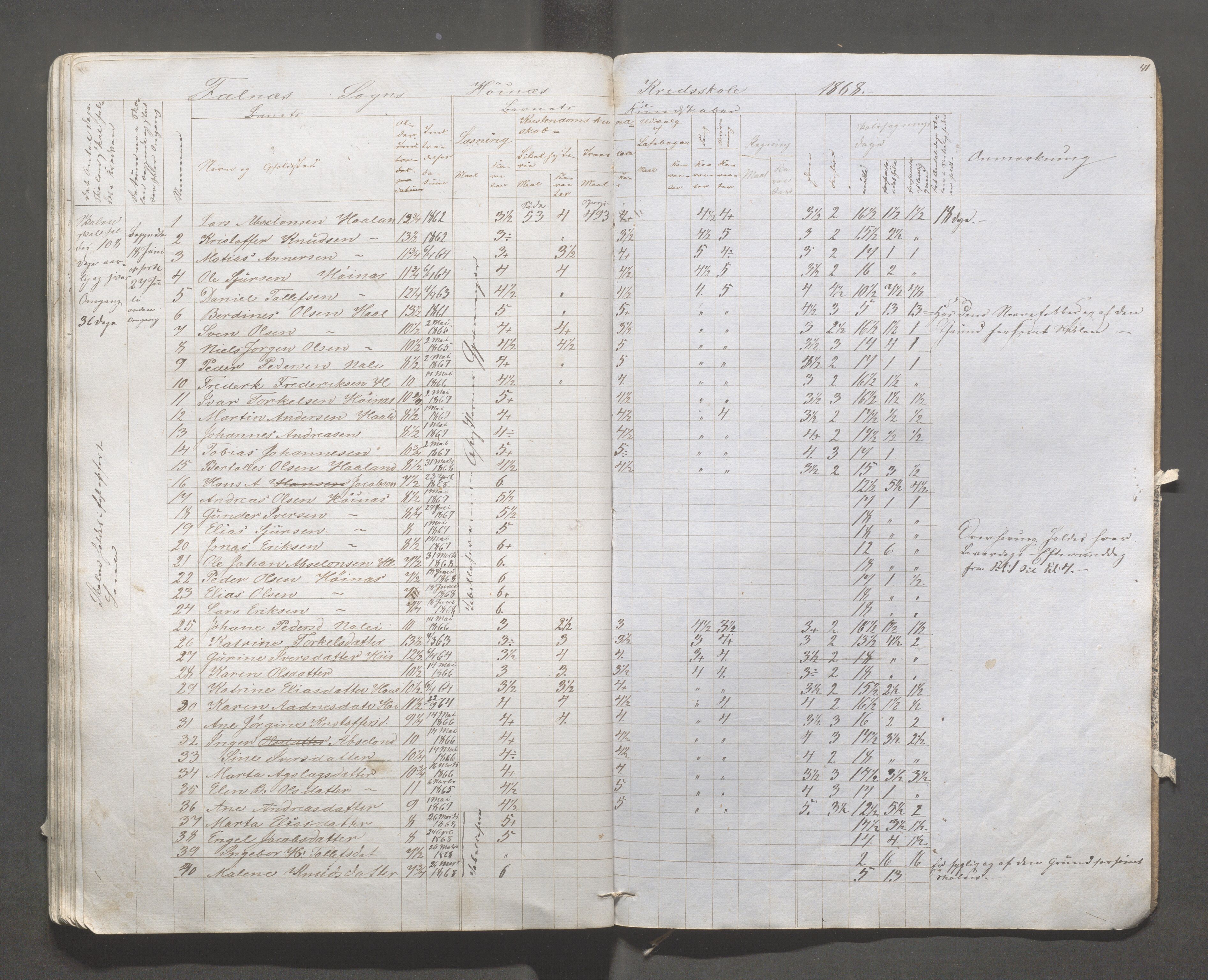 Skudenes kommune - Syre - Høynes skole, IKAR/A-307/H/L0002: Skoleprotokoll - Høynes og Hillesland, 1864-1868, p. 41