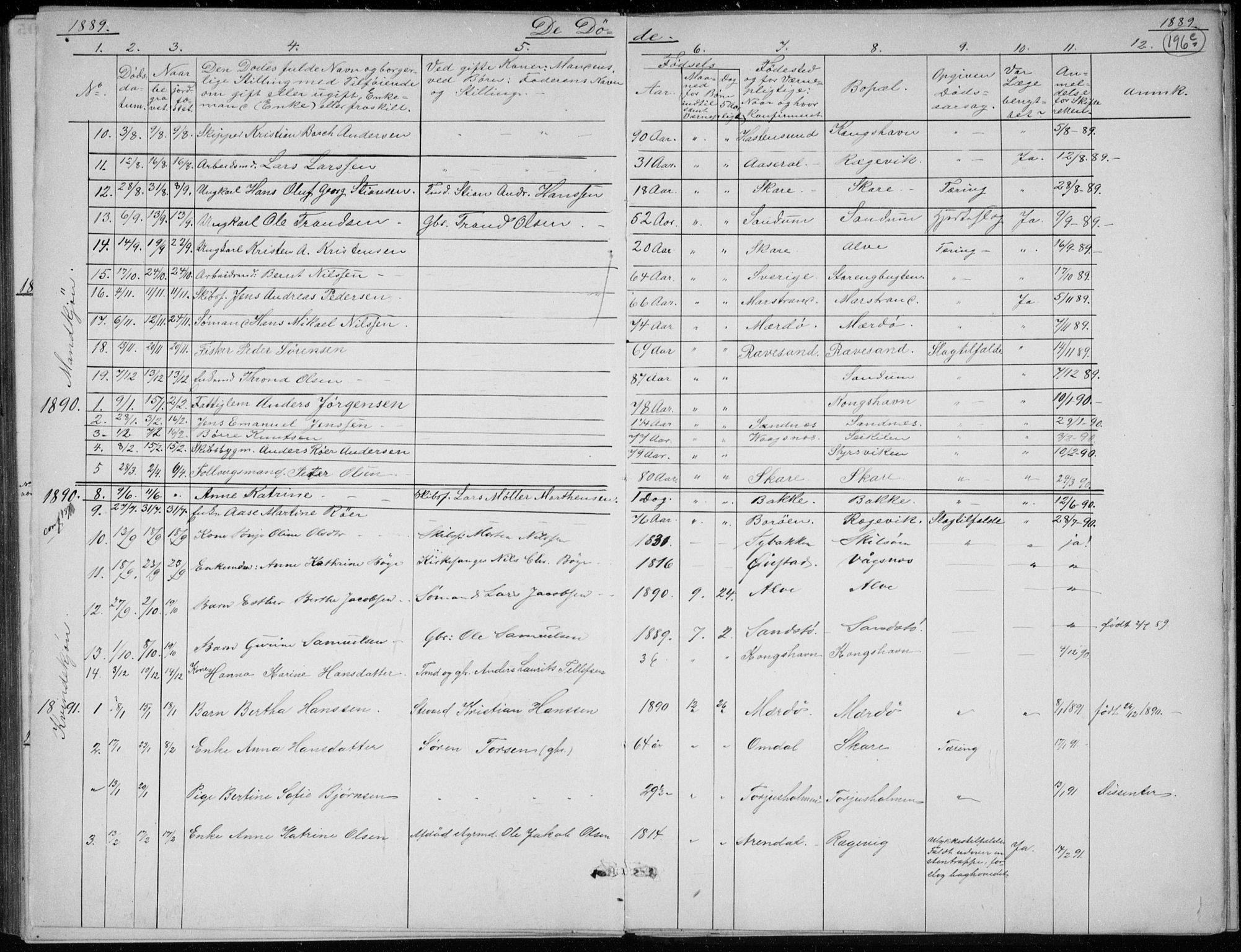 Tromøy sokneprestkontor, AV/SAK-1111-0041/F/Fb/L0005: Parish register (copy) no. B 5, 1877-1891, p. 196