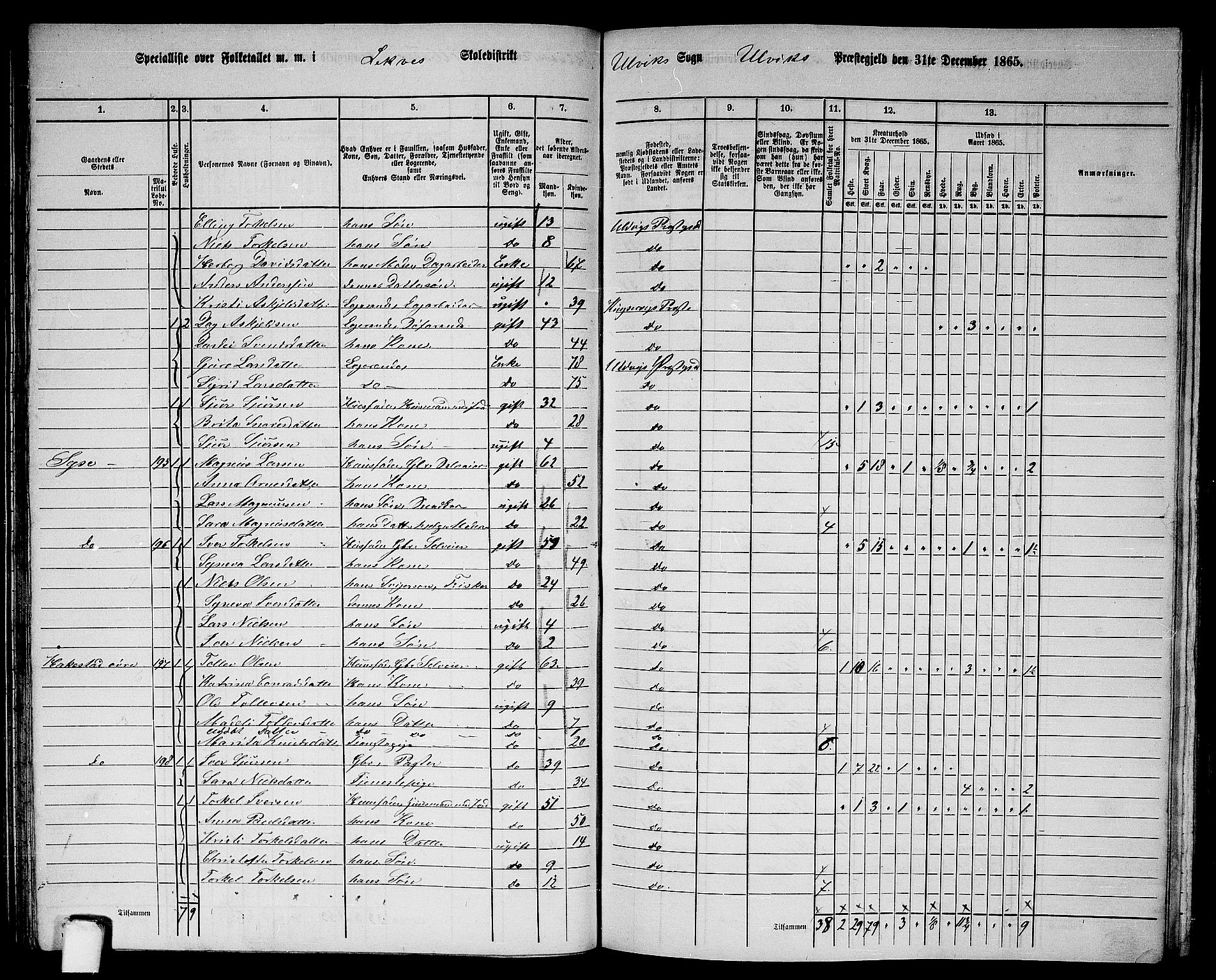 RA, 1865 census for Ulvik, 1865, p. 81