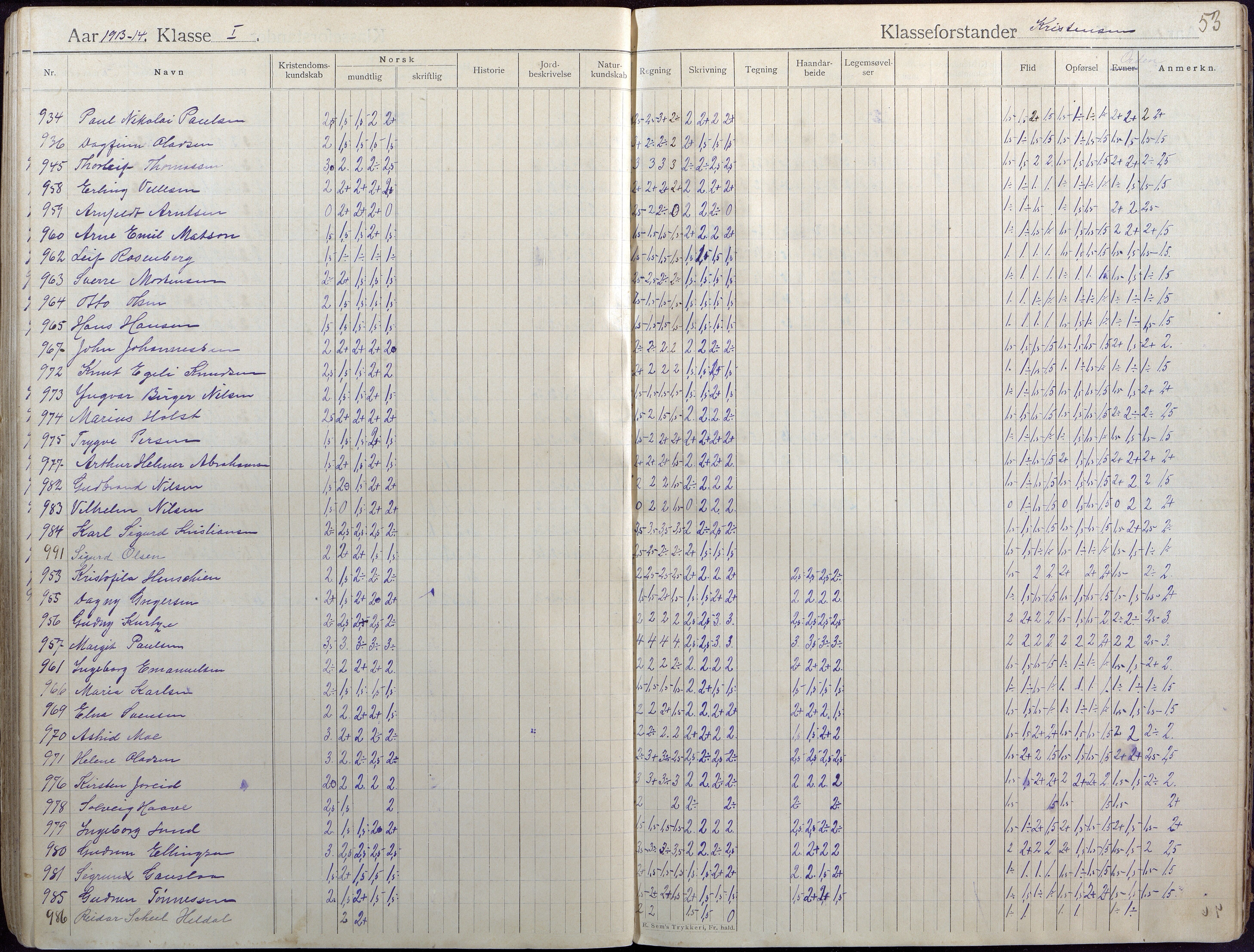 Lillesand kommune, AAKS/KA0926-PK/2/03/L0004: Folkeskolen - Karakterprotokoll , 1907-1917, p. 53