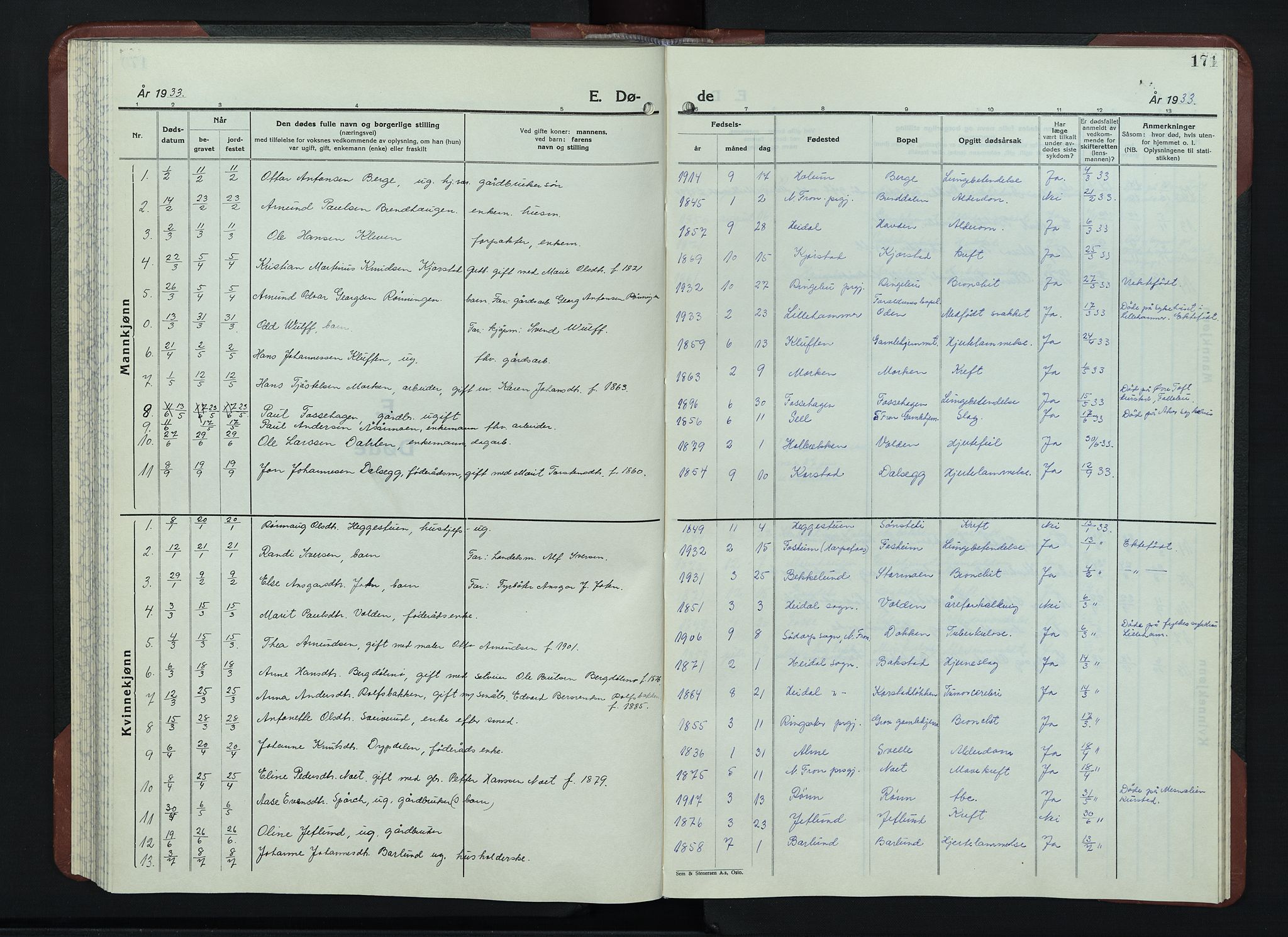 Sør-Fron prestekontor, SAH/PREST-010/H/Ha/Hab/L0006: Parish register (copy) no. 6, 1933-1948, p. 171