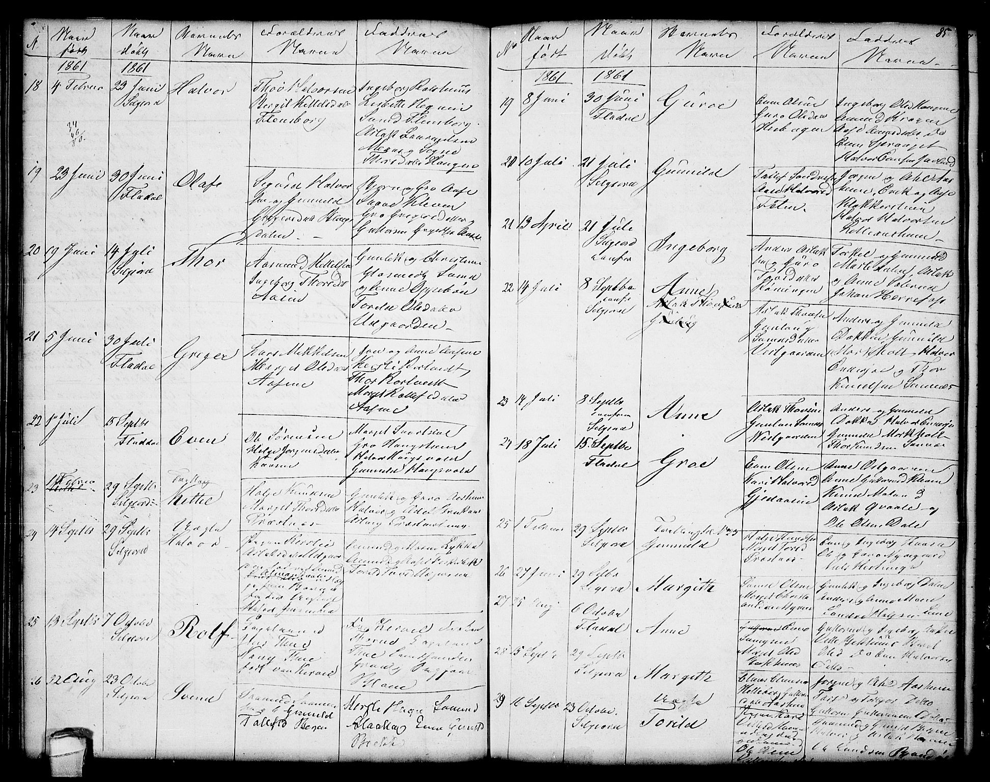 Seljord kirkebøker, SAKO/A-20/G/Ga/L0002: Parish register (copy) no. I 2, 1838-1866, p. 85