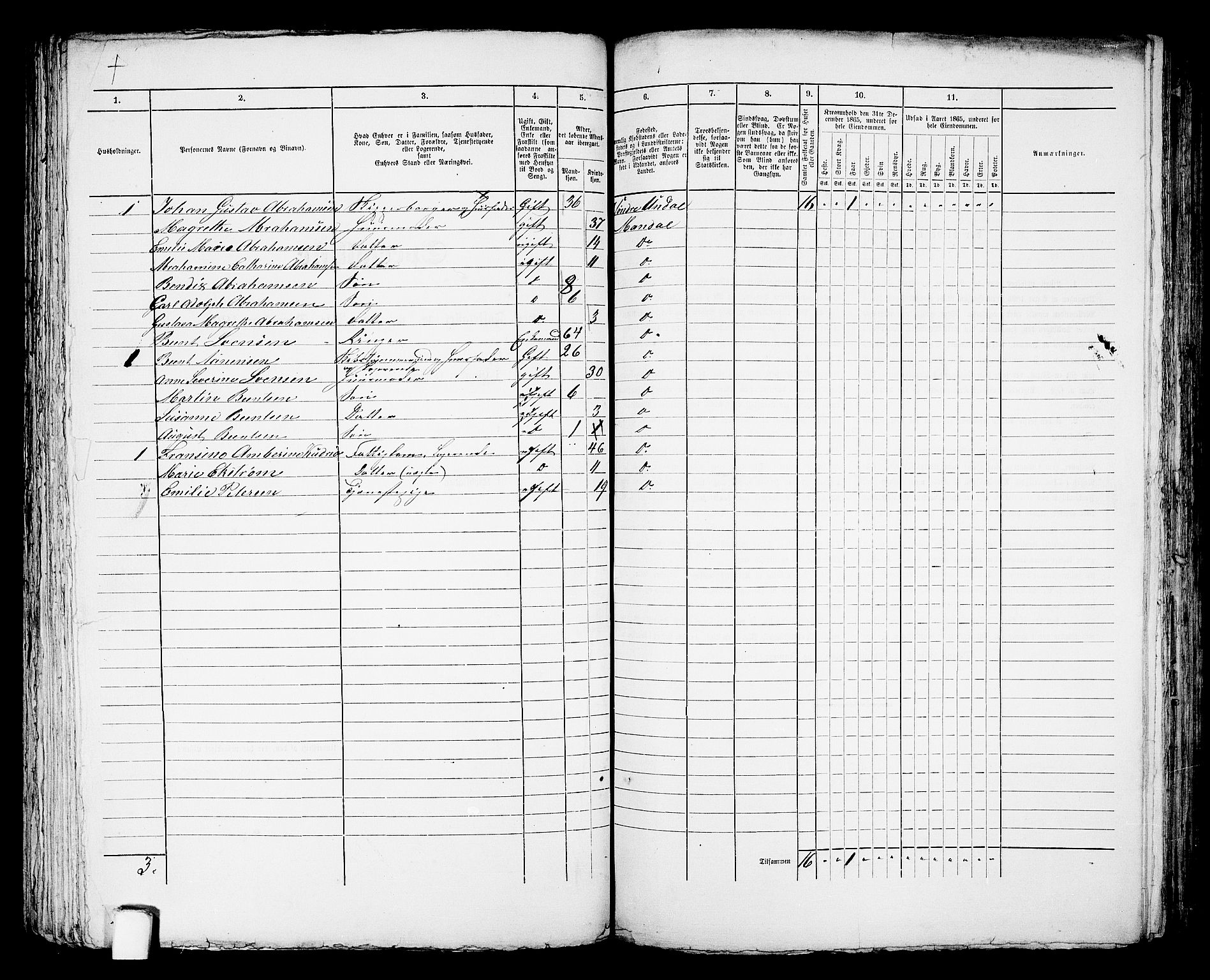 RA, 1865 census for Mandal/Mandal, 1865, p. 751