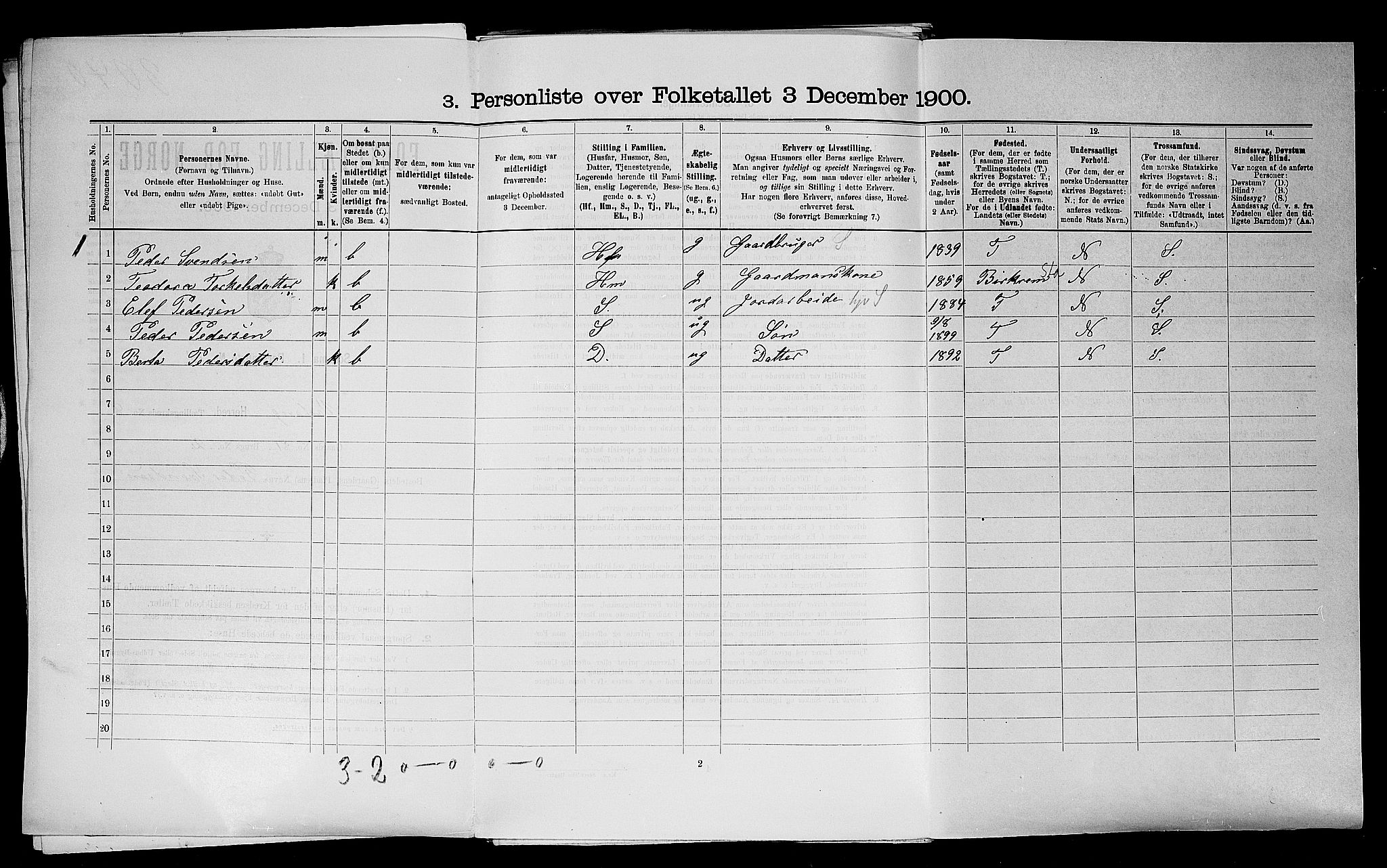 SAST, 1900 census for Varhaug, 1900, p. 613