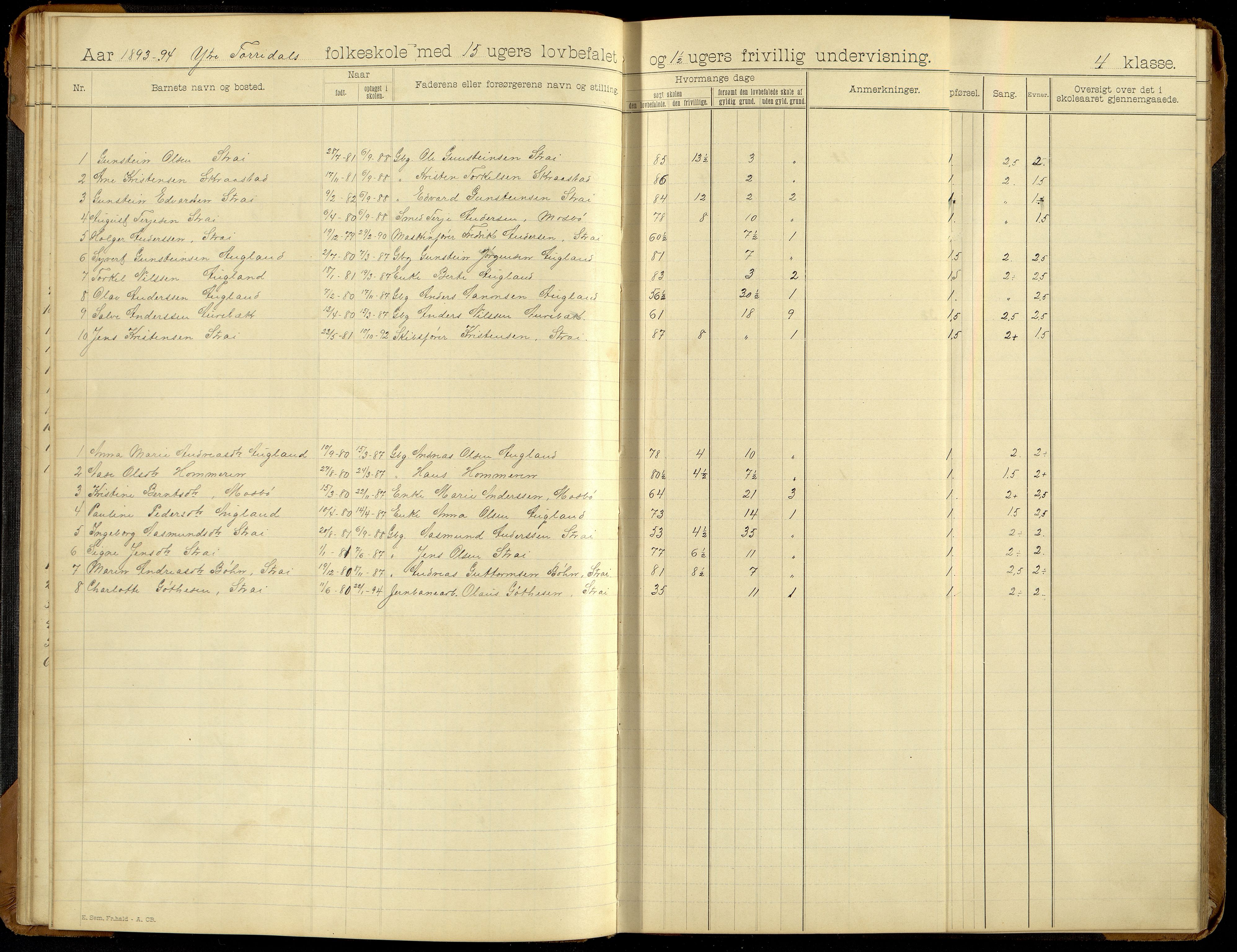 Oddernes kommune - Ytre Torridal skolekrets, ARKSOR/1001OD555/H/L0002: Skoleprotokoll (d), 1891-1902