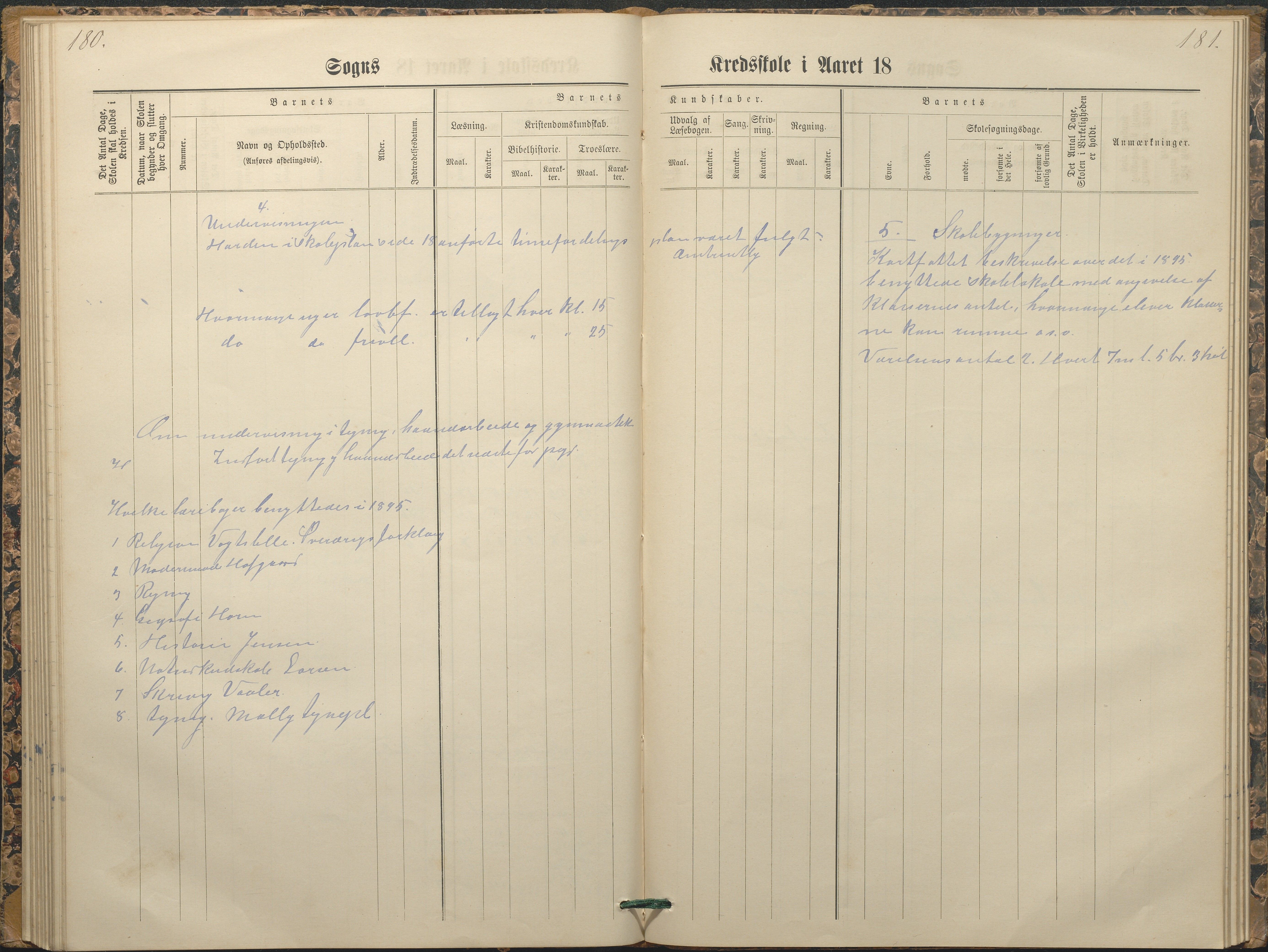 Tromøy kommune frem til 1971, AAKS/KA0921-PK/04/L0065: Rægevik - Karakterprotokoll, 1879-1891, p. 180-181