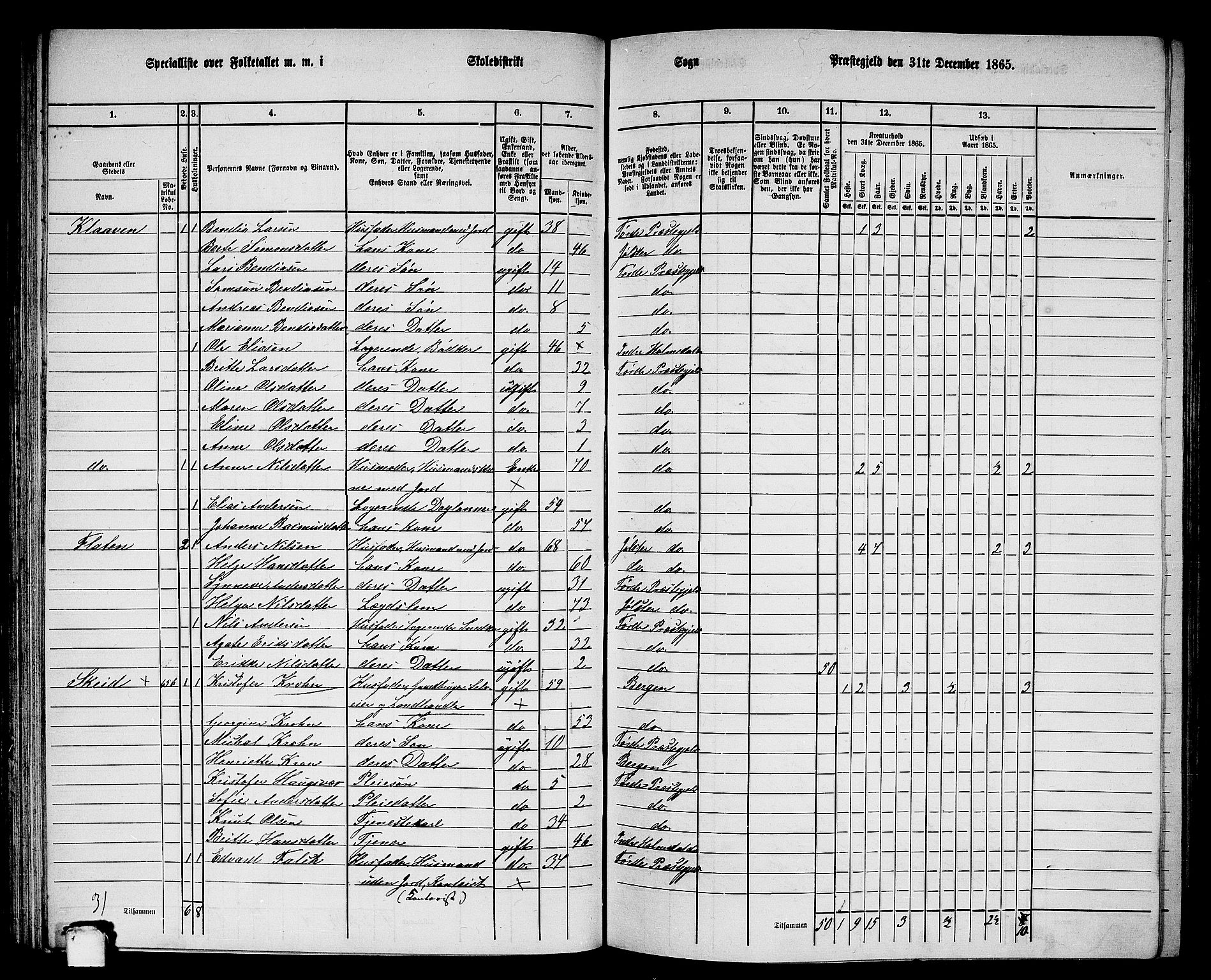 RA, 1865 census for Førde, 1865, p. 96