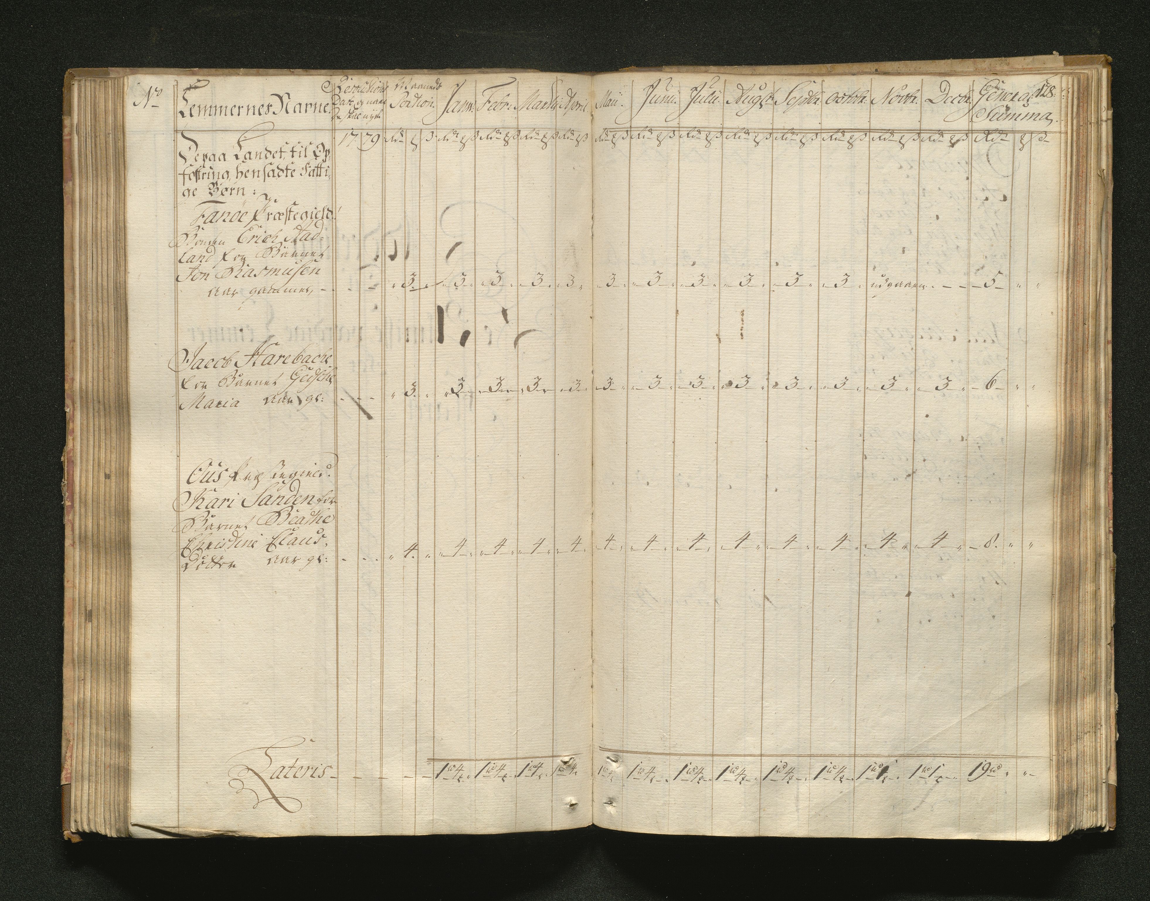 Overfattigkommisjonen i Bergen, AV/SAB-A-89001/F/L0001: Utdelingsbok for fattige i Domkirkesoknet, 1775-1780, p. 127b-128a