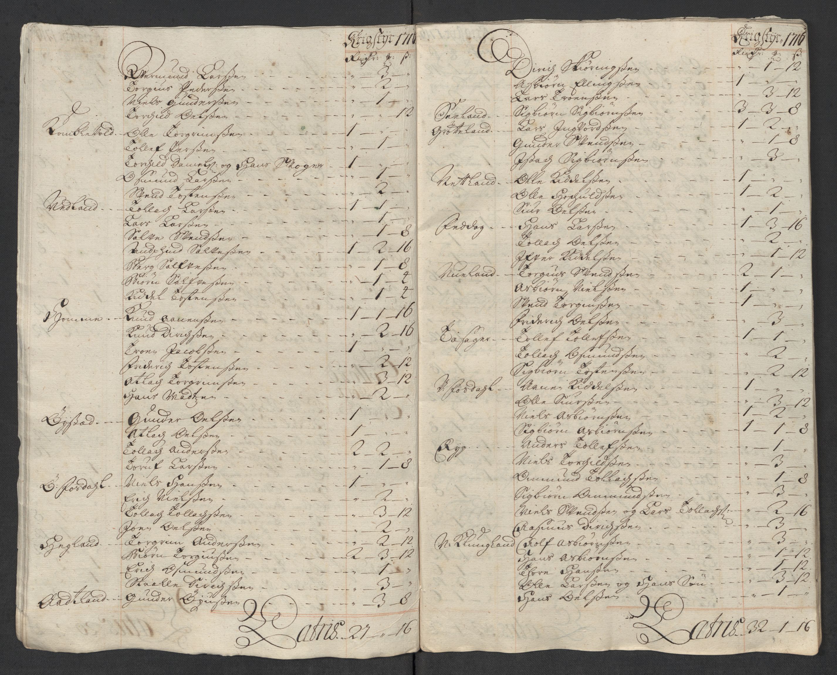 Rentekammeret inntil 1814, Reviderte regnskaper, Fogderegnskap, AV/RA-EA-4092/R43/L2560: Fogderegnskap Lista og Mandal, 1716, p. 83