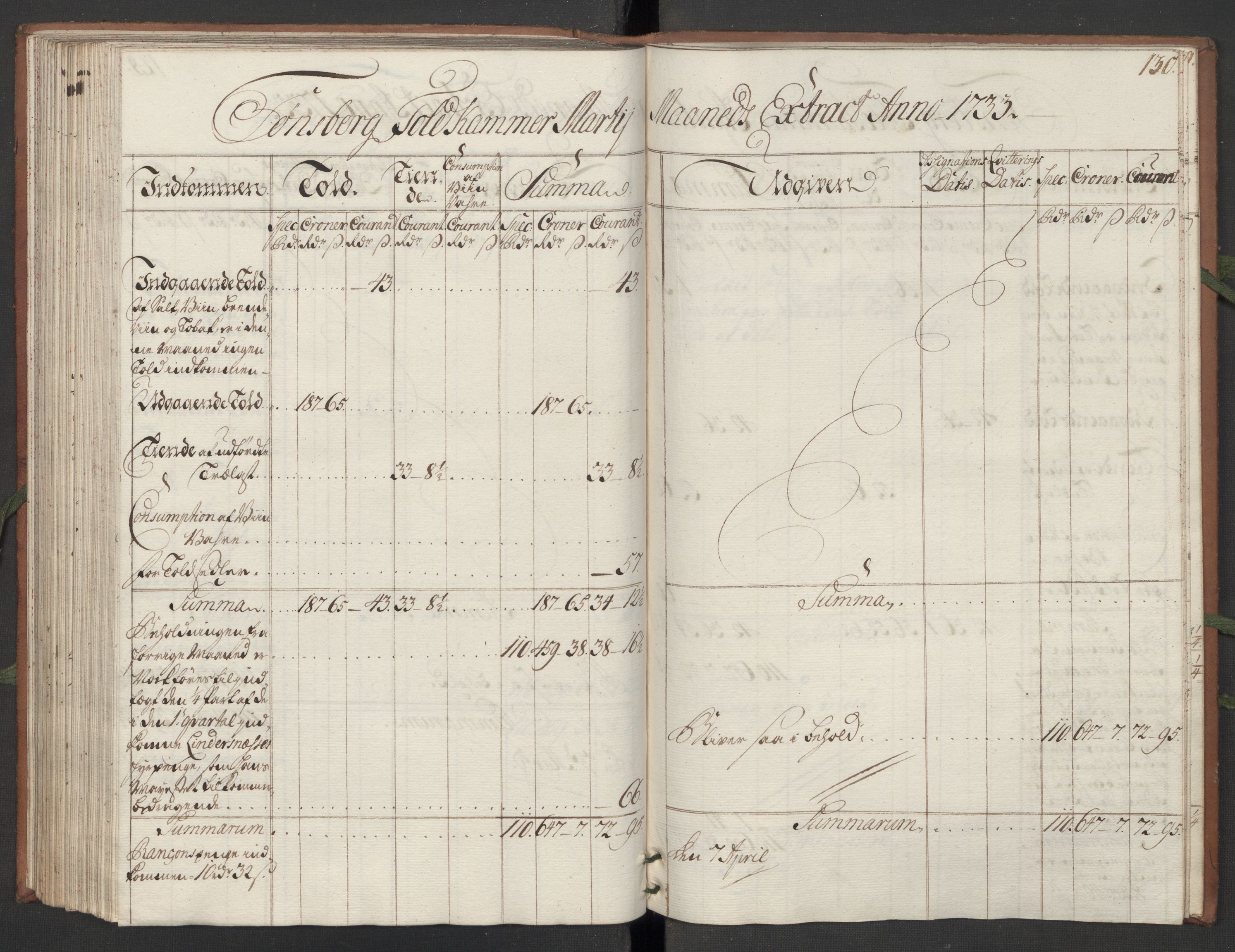 Generaltollkammeret, tollregnskaper, AV/RA-EA-5490/R10/L0012/0001: Tollregnskaper Tønsberg / Hovedtollbok, 1733, p. 129b-130a