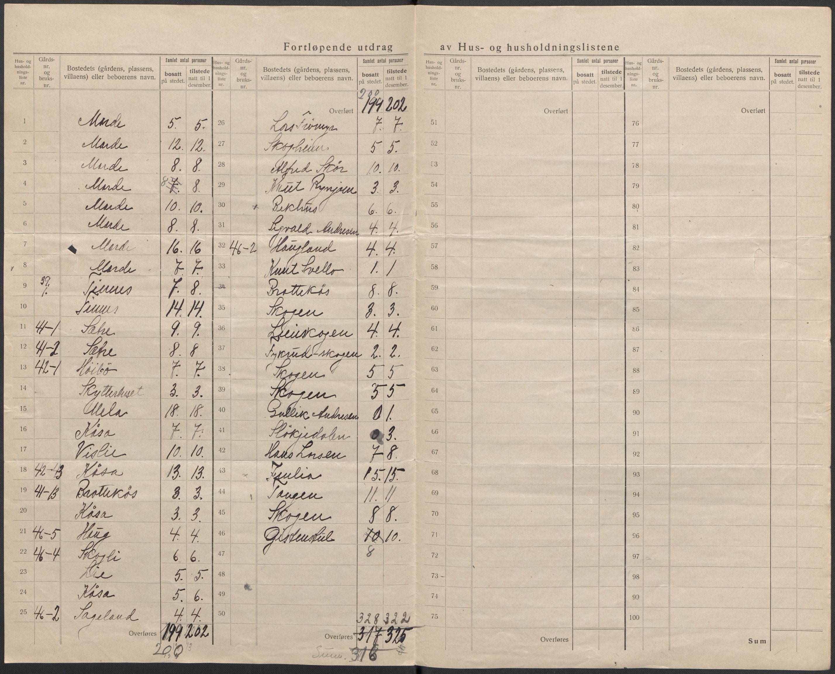 SAKO, 1920 census for Heddal, 1920, p. 6