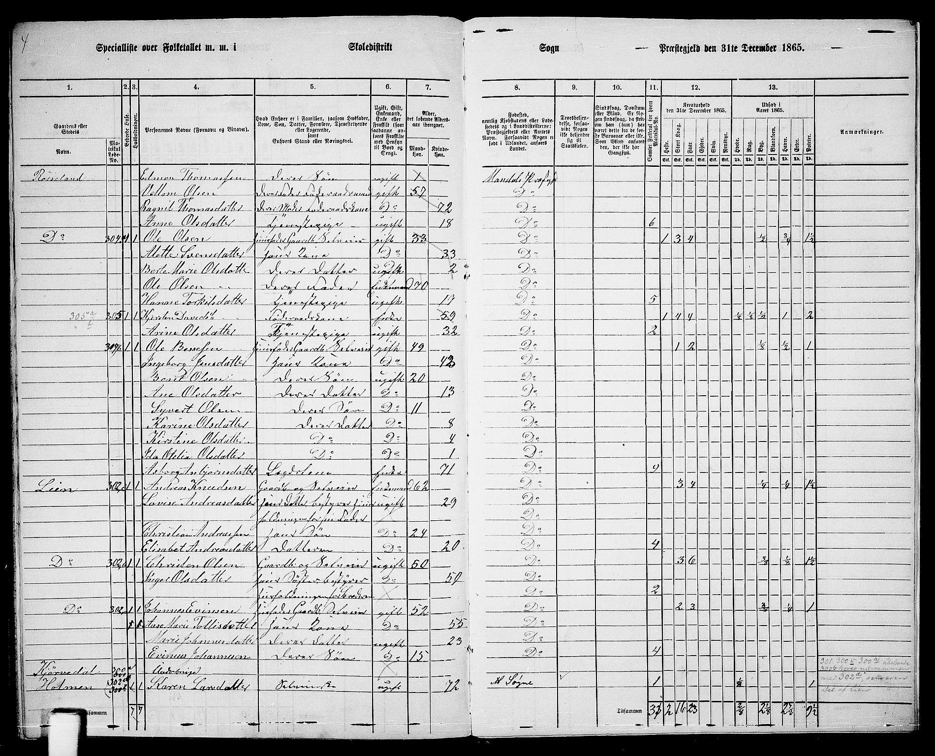 RA, 1865 census for Mandal/Halse og Harkmark, 1865, p. 126