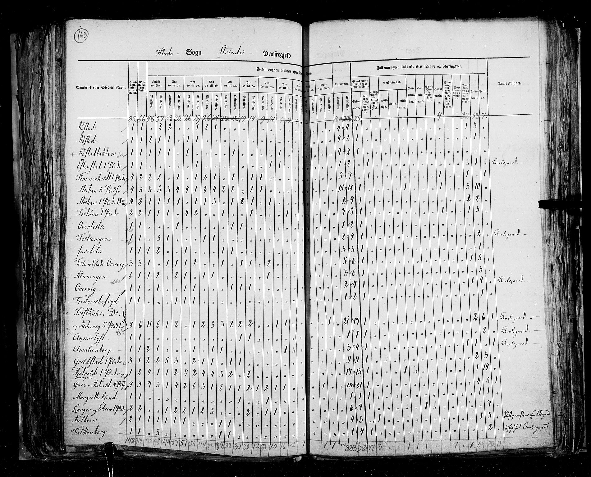 RA, Census 1825, vol. 16: Søndre Trondhjem amt, 1825, p. 163