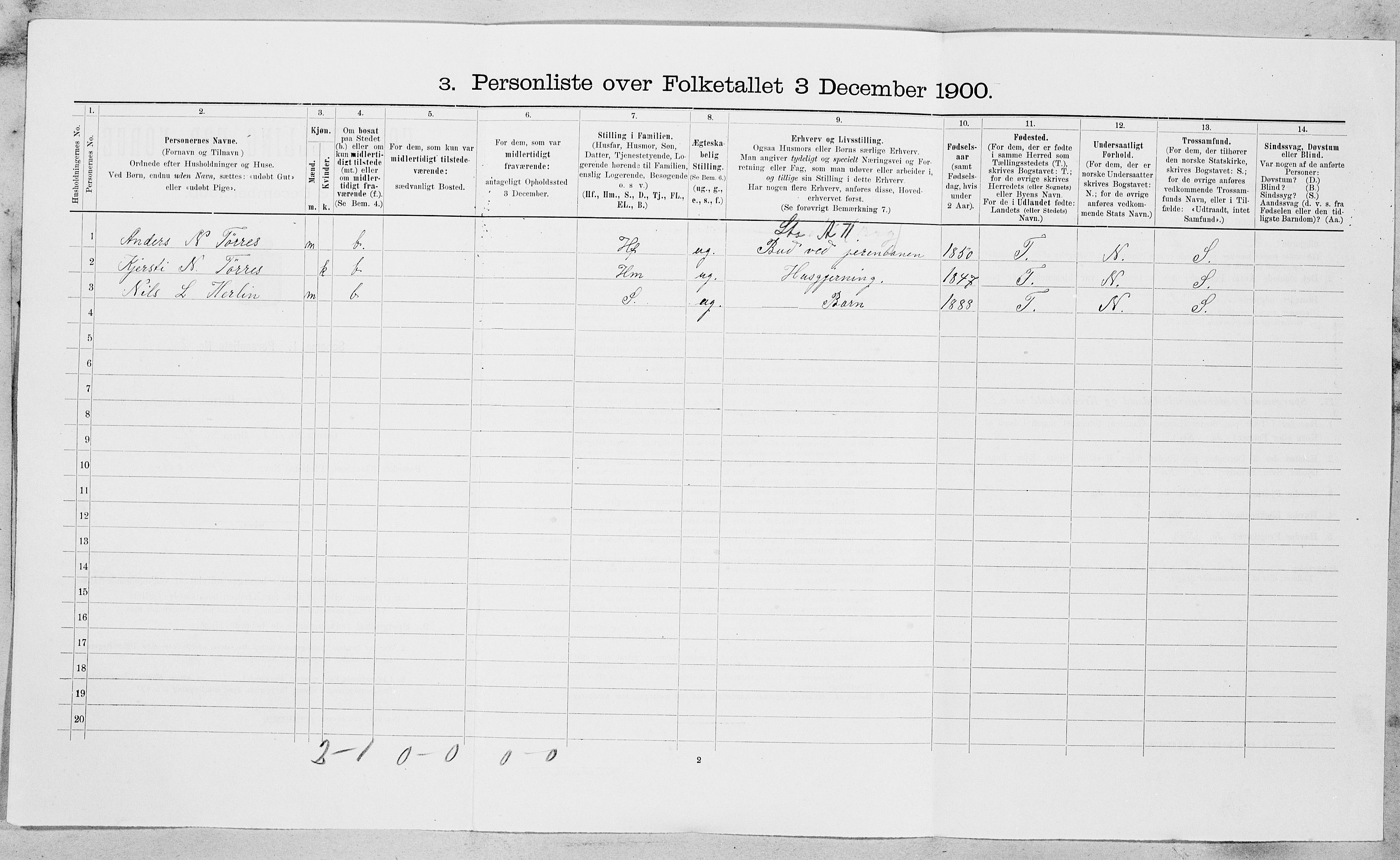 SAT, 1900 census for Røros, 1900, p. 821