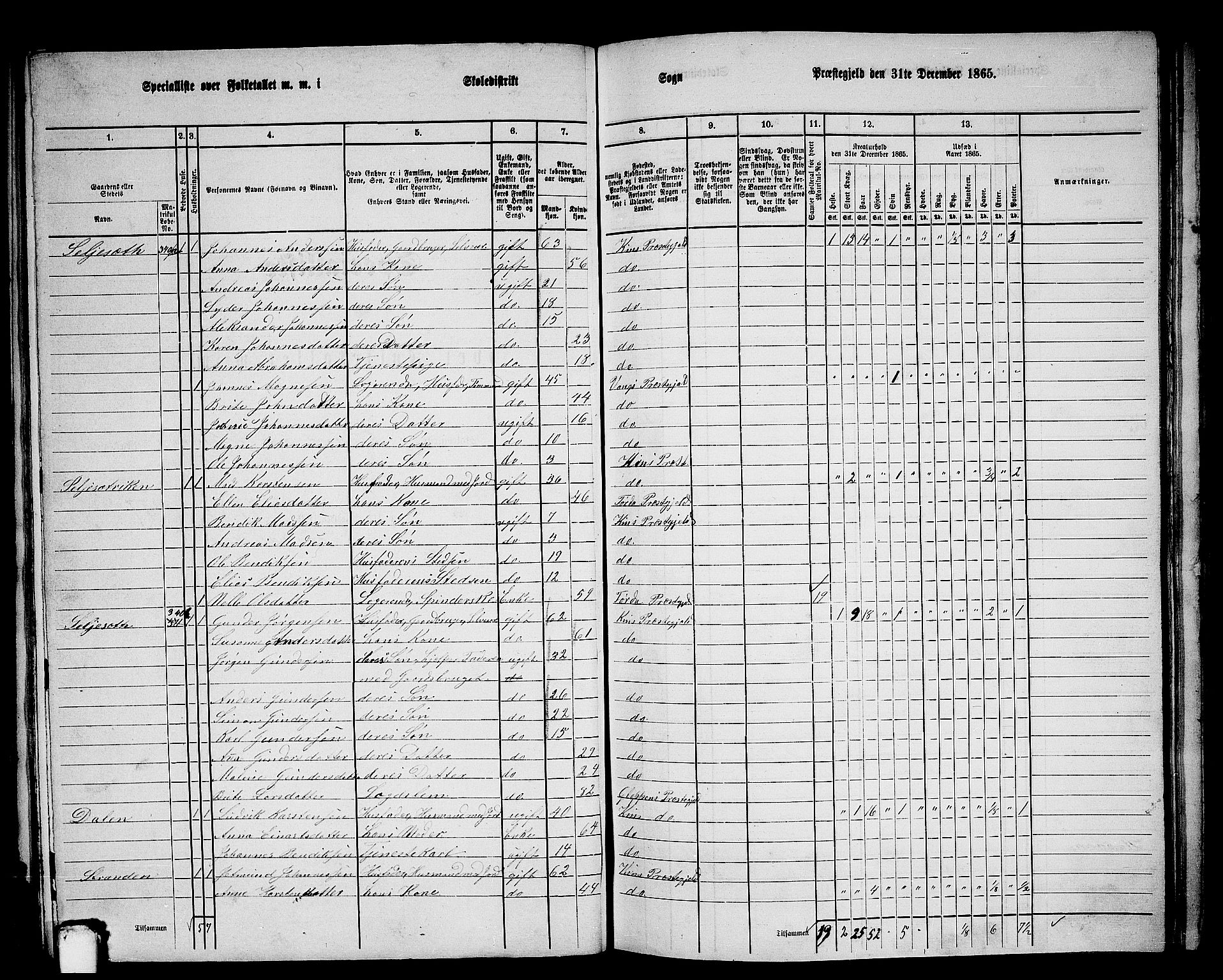 RA, 1865 census for Kinn, 1865, p. 94