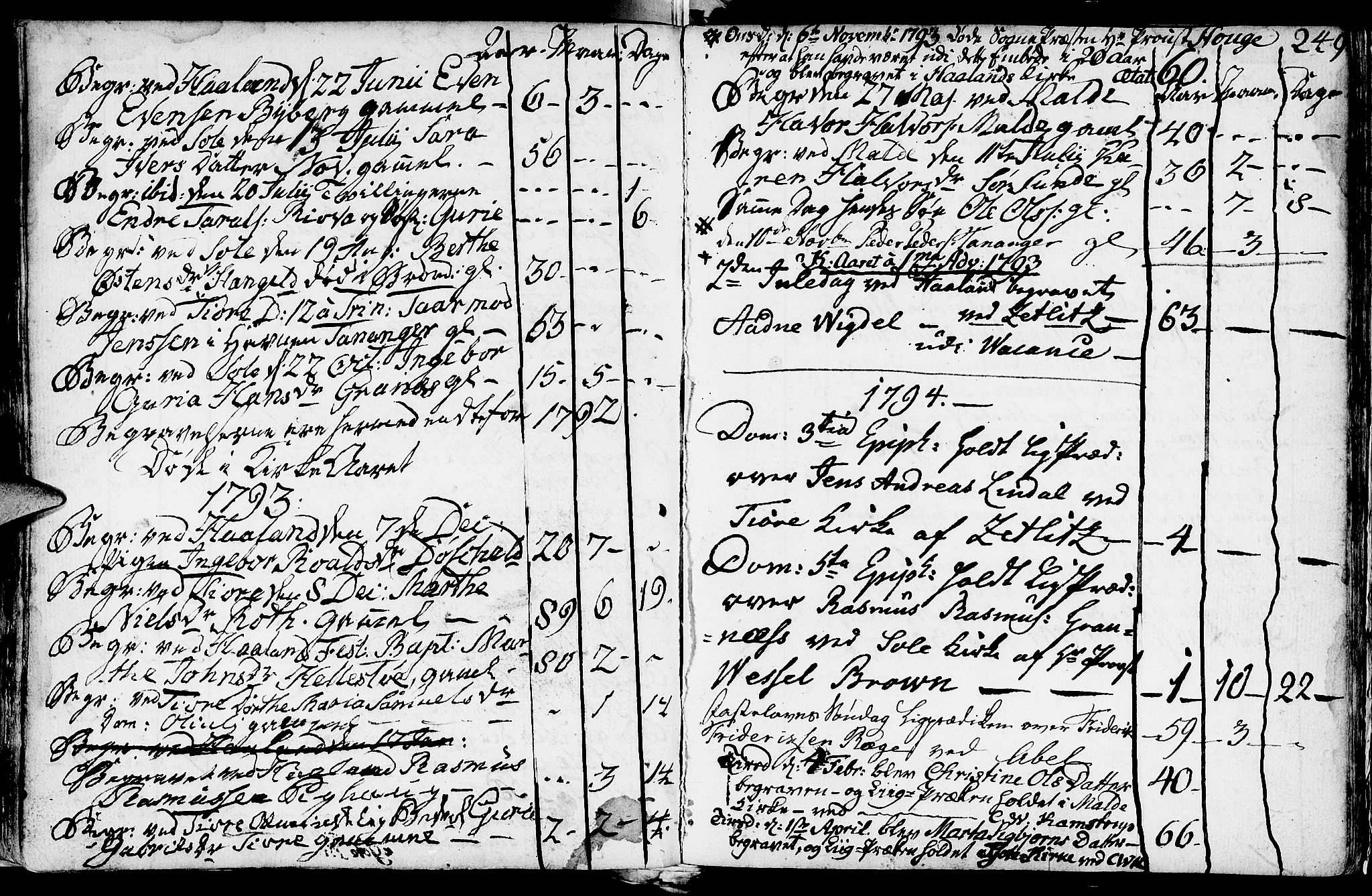 Håland sokneprestkontor, SAST/A-101802/001/30BA/L0002: Parish register (official) no. A 2, 1722-1794, p. 249