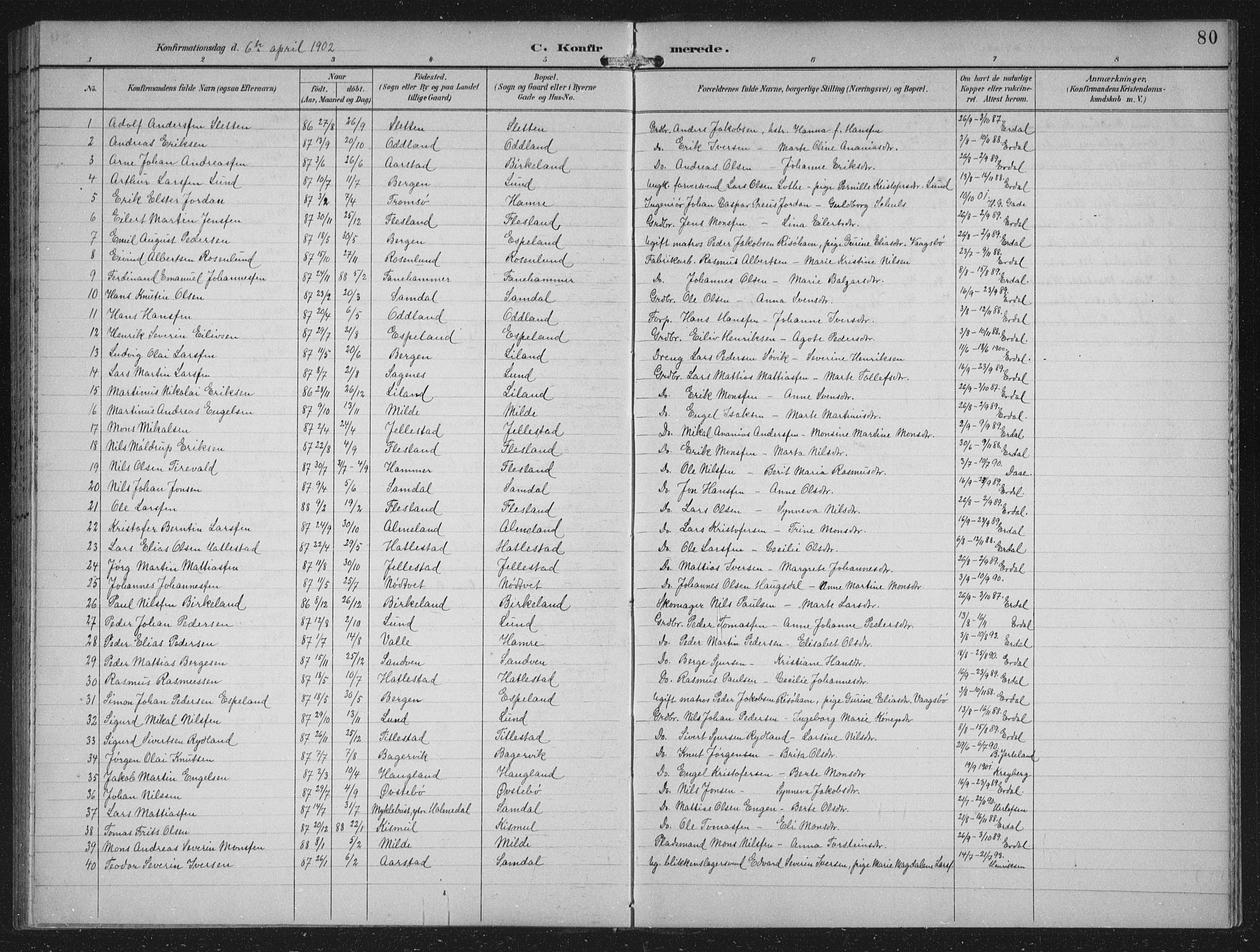 Fana Sokneprestembete, SAB/A-75101/H/Hab/Haba/L0003: Parish register (copy) no. A 3, 1895-1902, p. 80