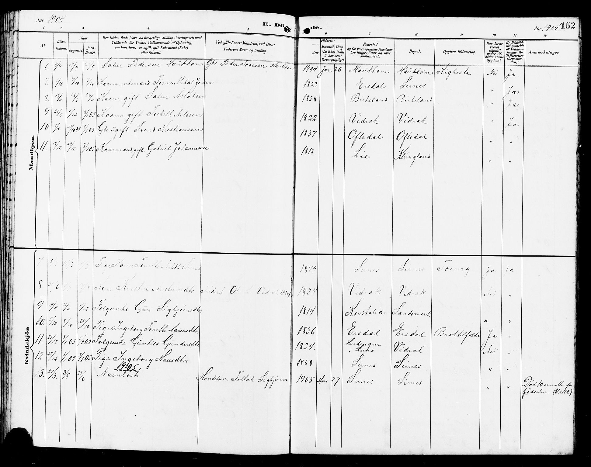 Bakke sokneprestkontor, SAK/1111-0002/F/Fb/Fba/L0003: Parish register (copy) no. B 3, 1894-1910, p. 152