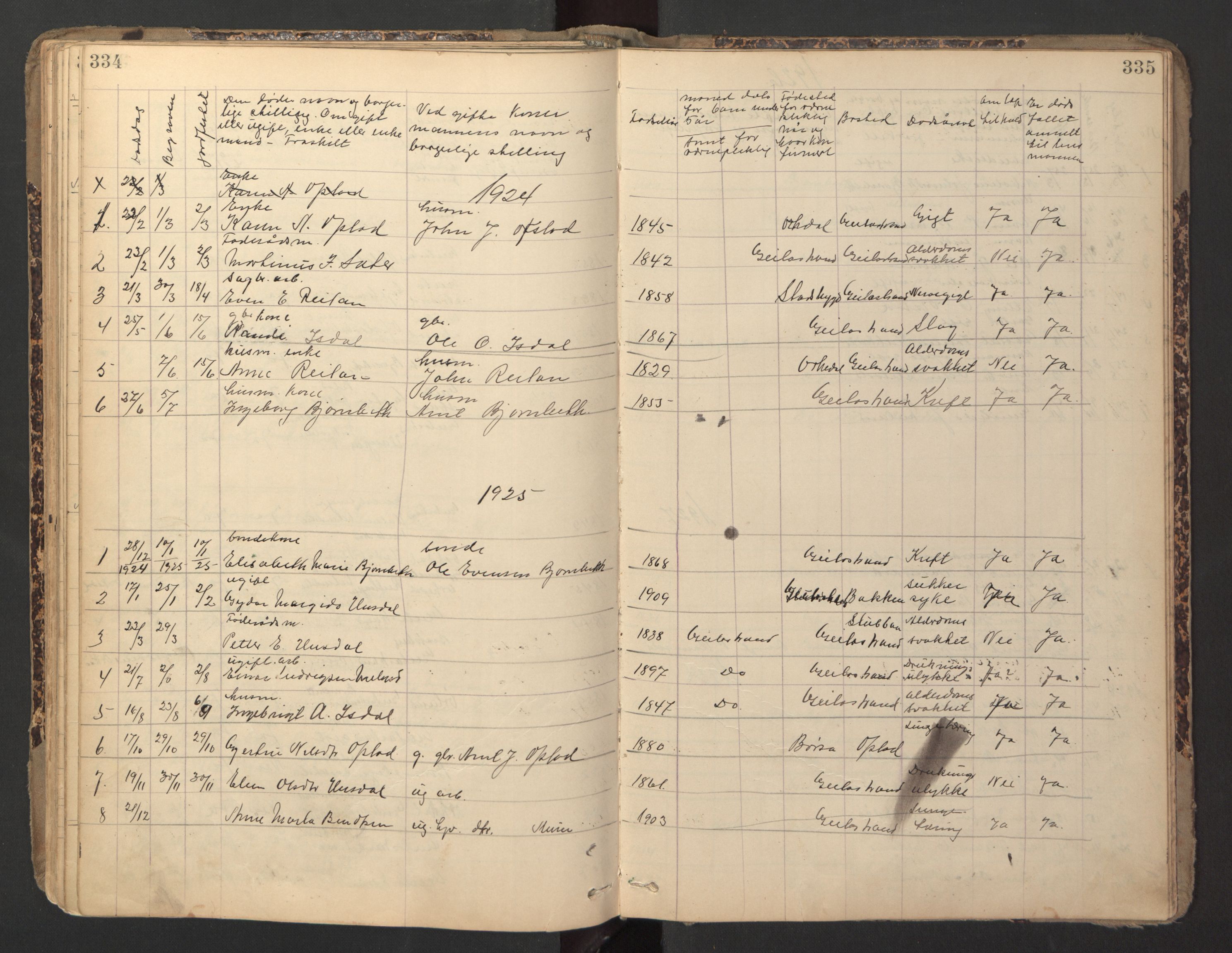 Ministerialprotokoller, klokkerbøker og fødselsregistre - Sør-Trøndelag, SAT/A-1456/670/L0837: Parish register (copy) no. 670C01, 1905-1946, p. 334-335