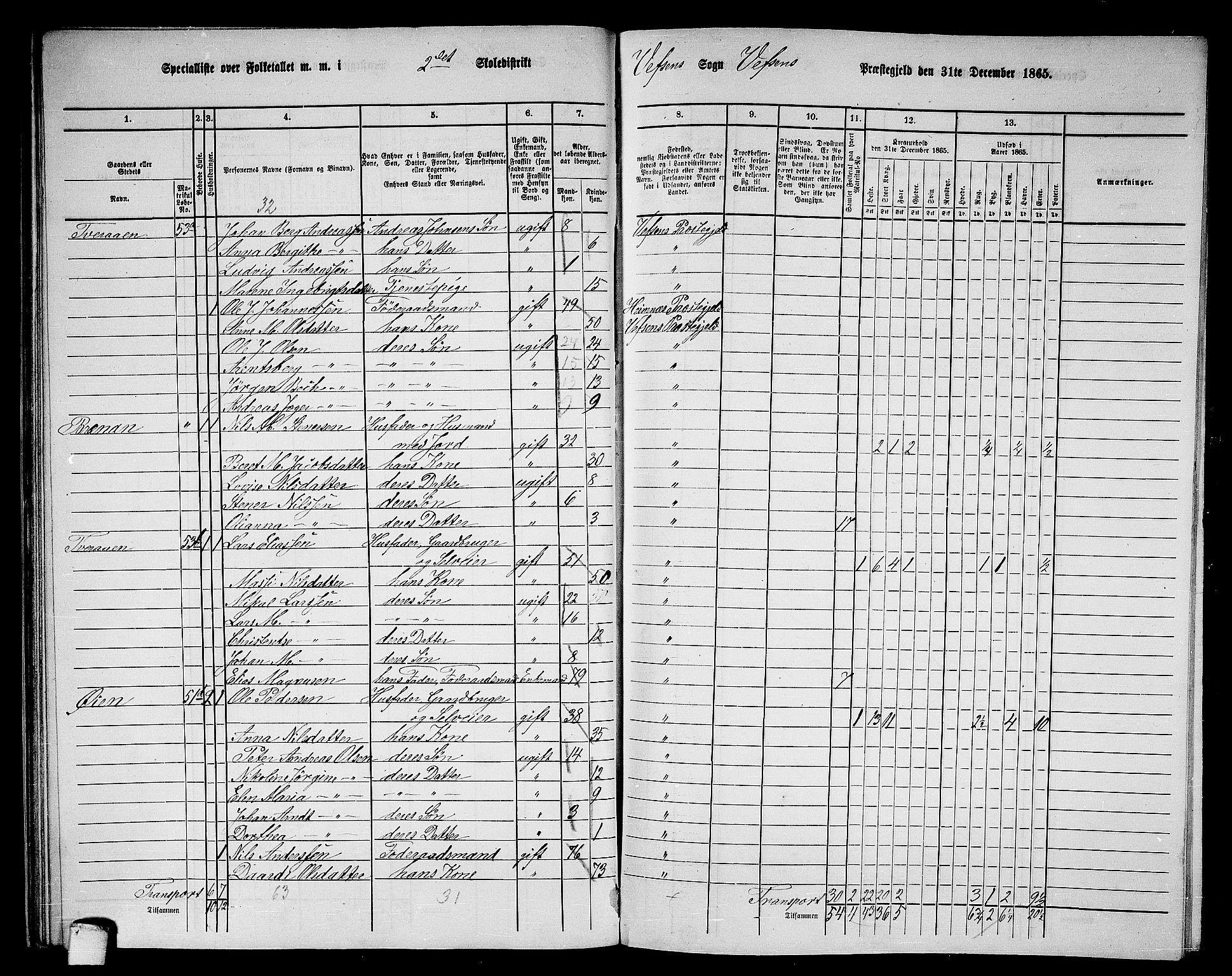 RA, 1865 census for Vefsn, 1865, p. 34