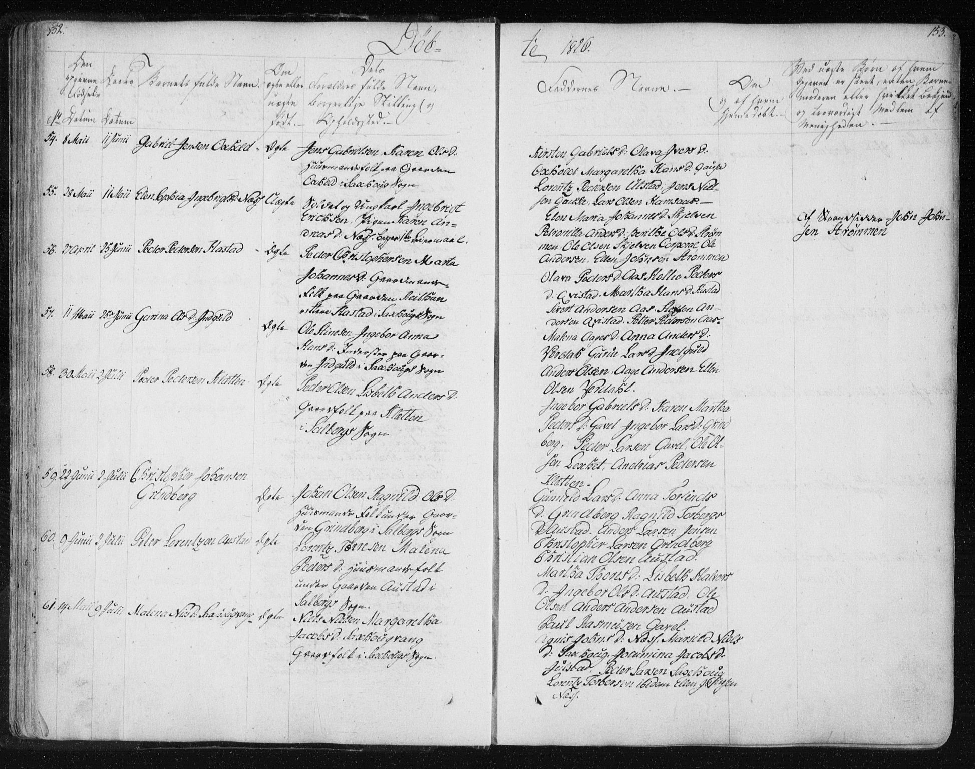 Ministerialprotokoller, klokkerbøker og fødselsregistre - Nord-Trøndelag, AV/SAT-A-1458/730/L0276: Parish register (official) no. 730A05, 1822-1830, p. 152-153