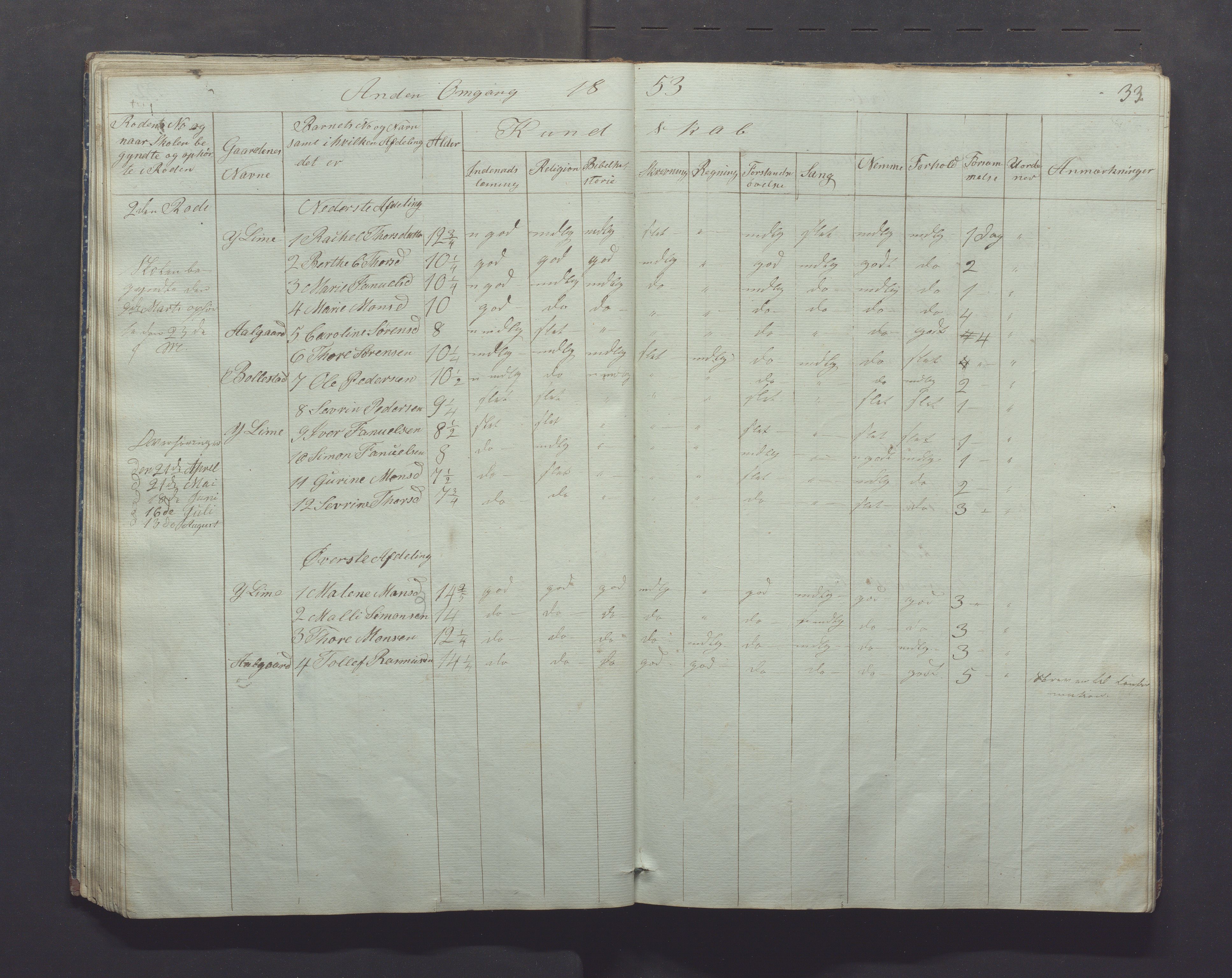 Gjesdal kommune - Skolestyret, IKAR/K-101388/H/L0001: Skoleprotokoll, 1847-1861, p. 33