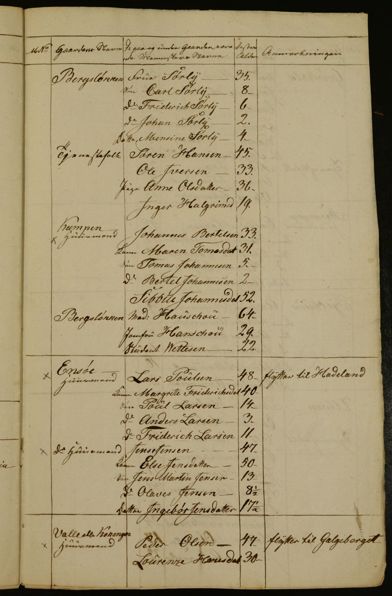 OBA, Census for Aker 1835, 1835