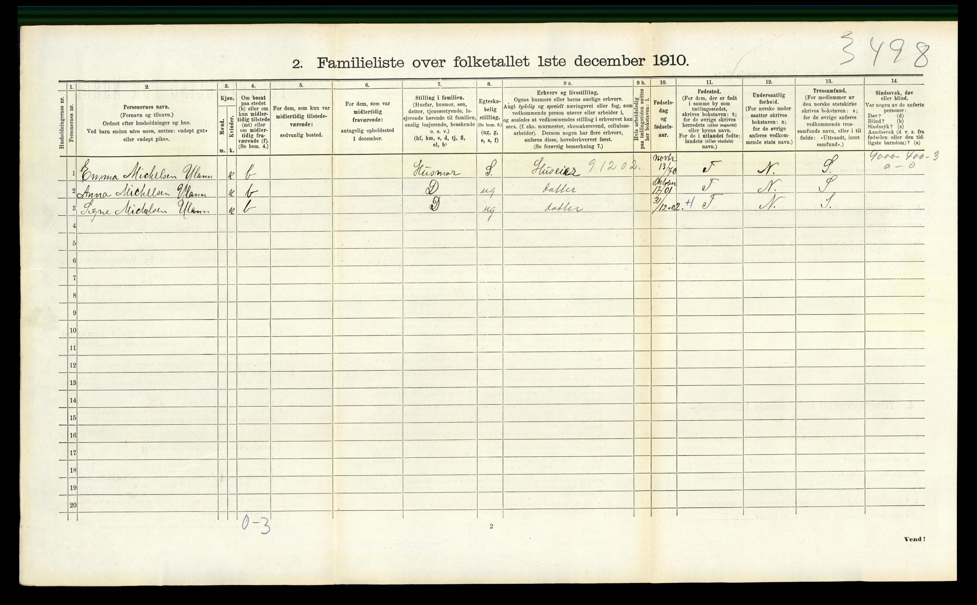 RA, 1910 census for Sandnes, 1910, p. 1295