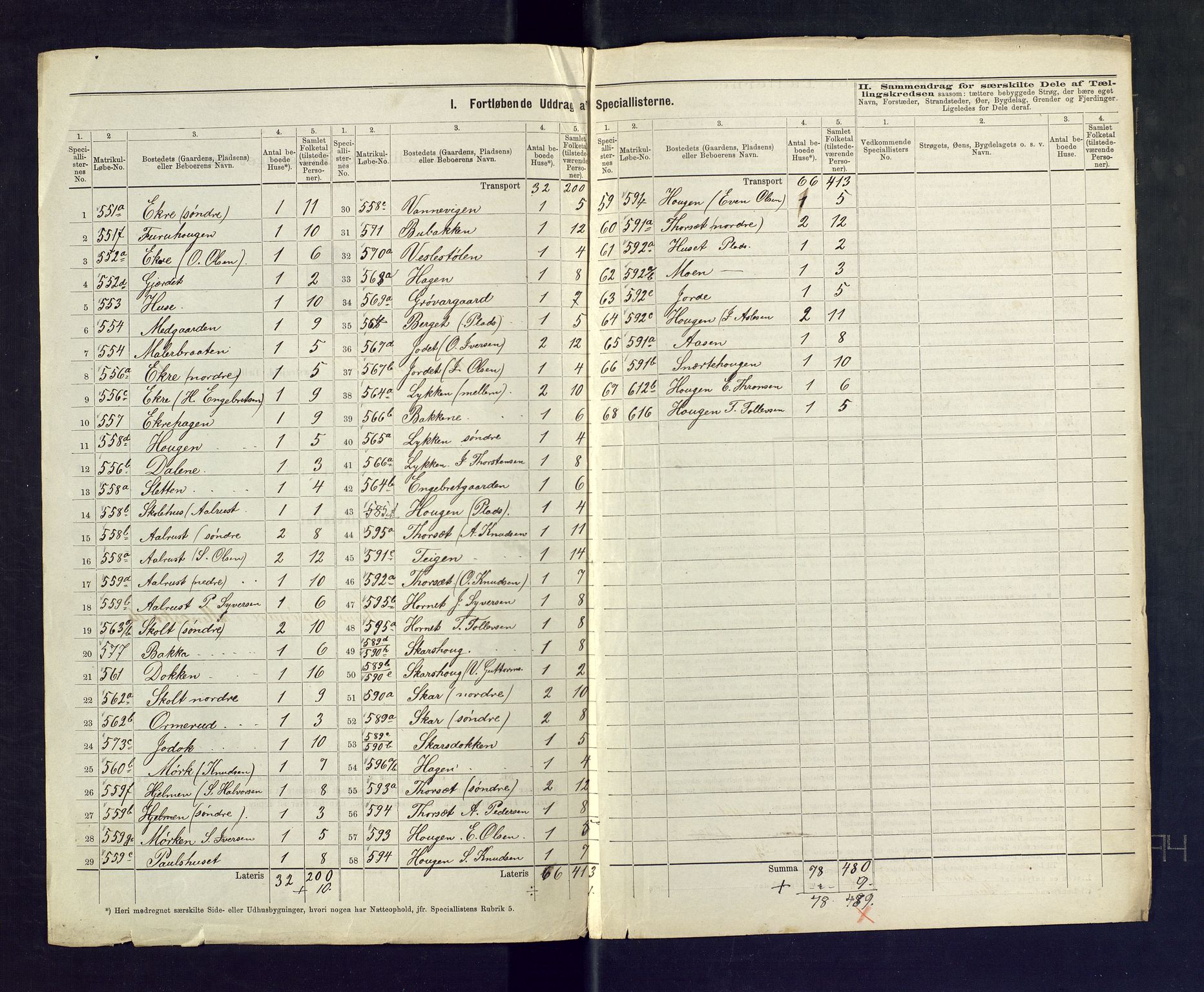 SAKO, 1875 census for 0617P Gol, 1875, p. 30