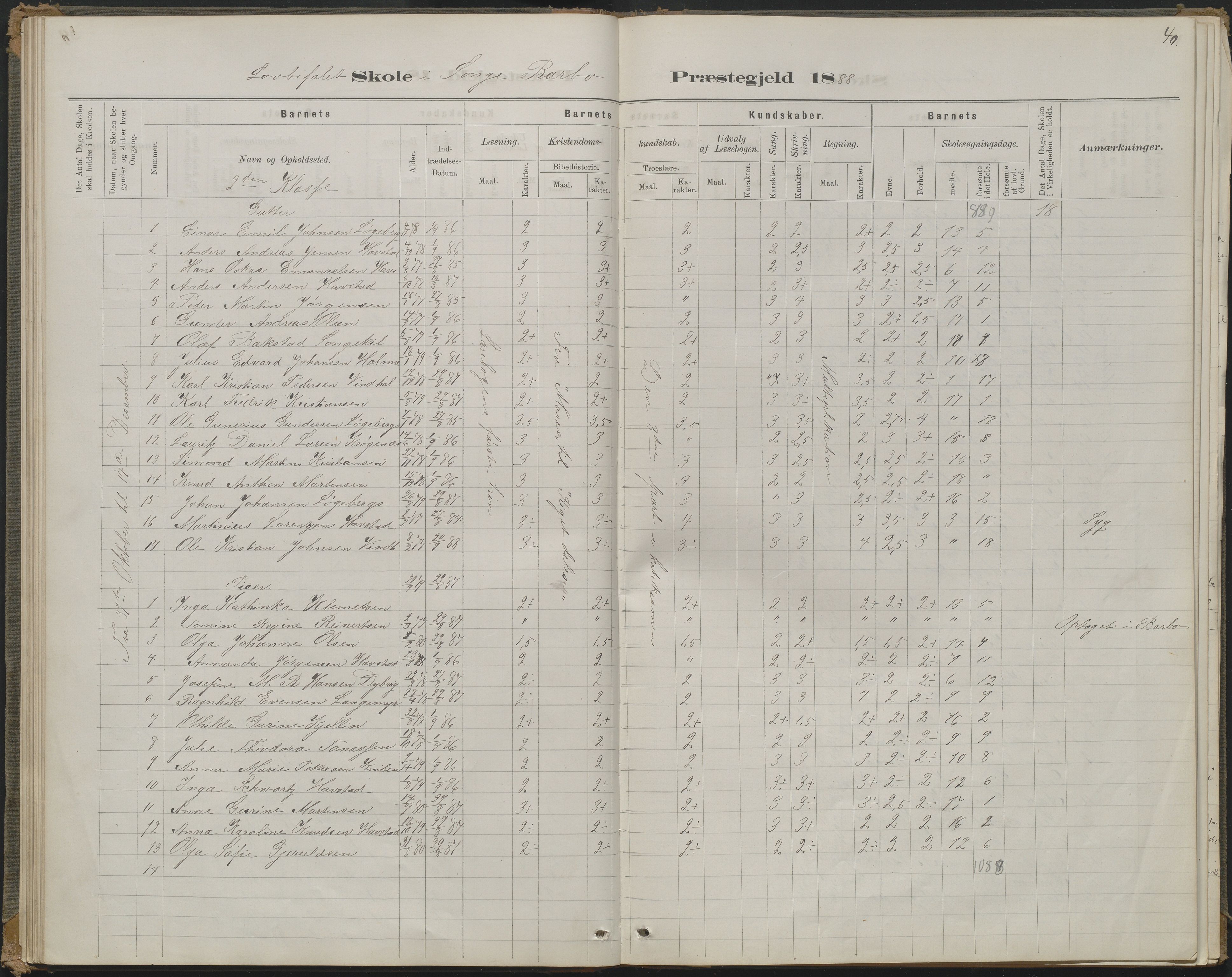 Arendal kommune, Katalog I, AAKS/KA0906-PK-I/07/L0368: Karakterprotokol lærerens skole, 1880-1893, p. 40