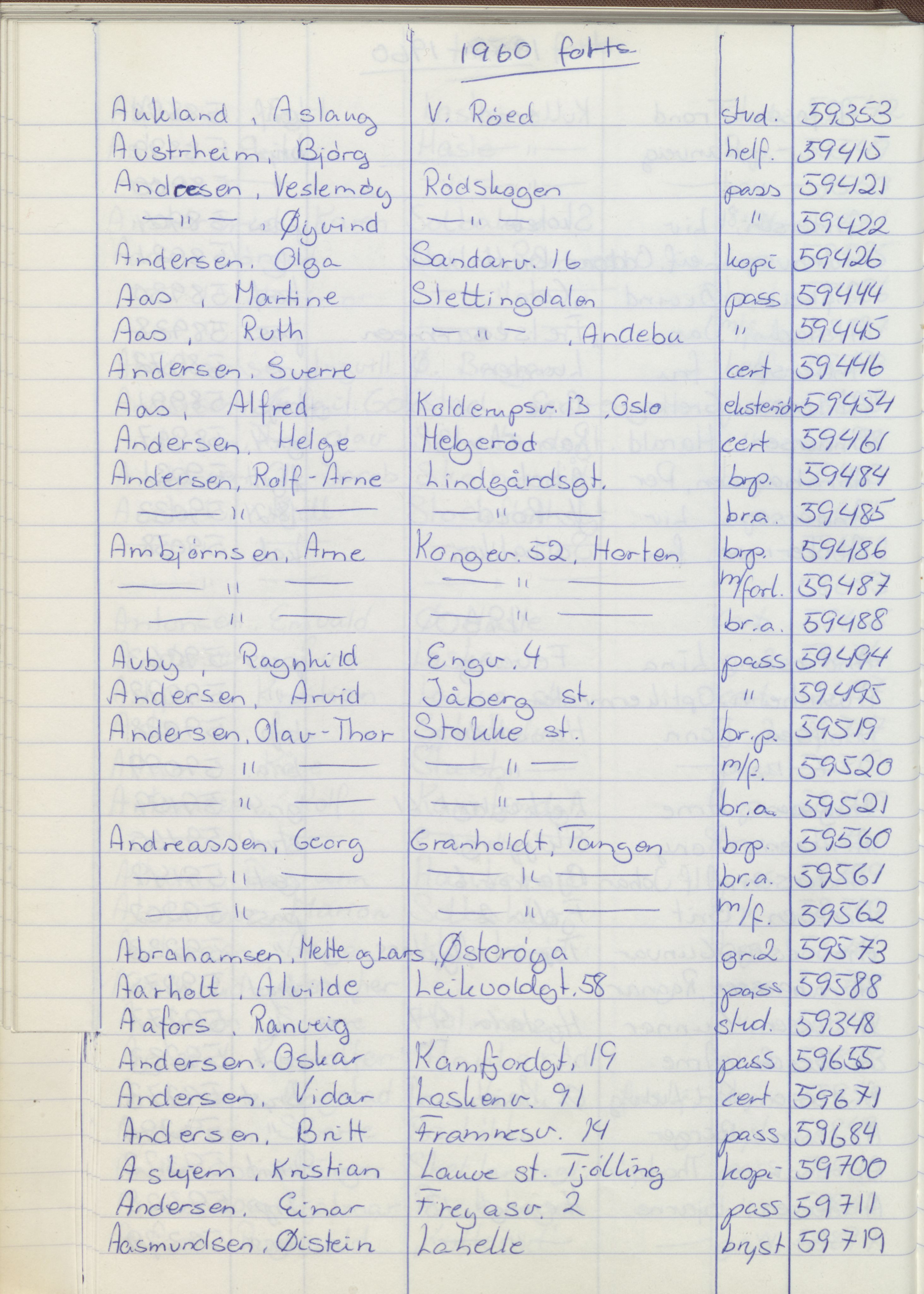 Pa 1494 - Jørgensen, Antonius. Fotograf, VEMU/A-2760/F/Fa, 1927-2004, p. 1172