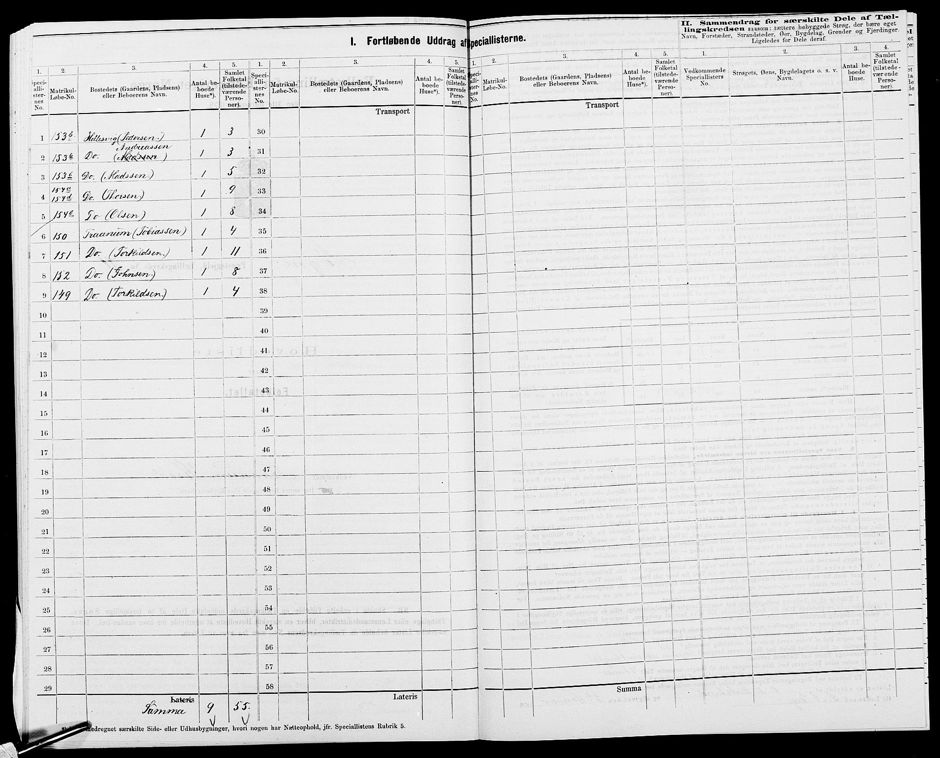 SAK, 1875 census for 1018P Søgne, 1875, p. 55