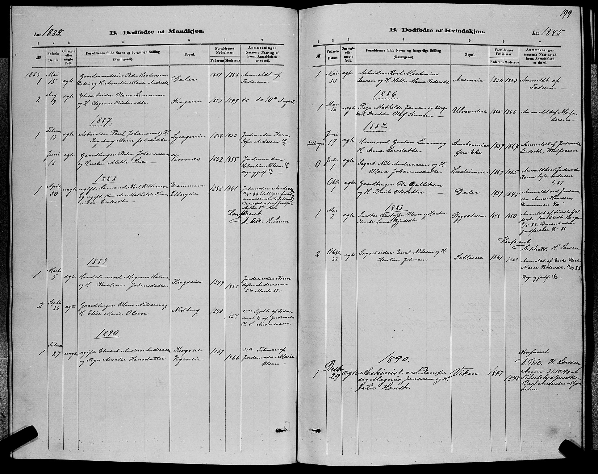 Nedre Eiker kirkebøker, AV/SAKO-A-612/G/Ga/L0002: Parish register (copy) no. 2, 1880-1896, p. 199