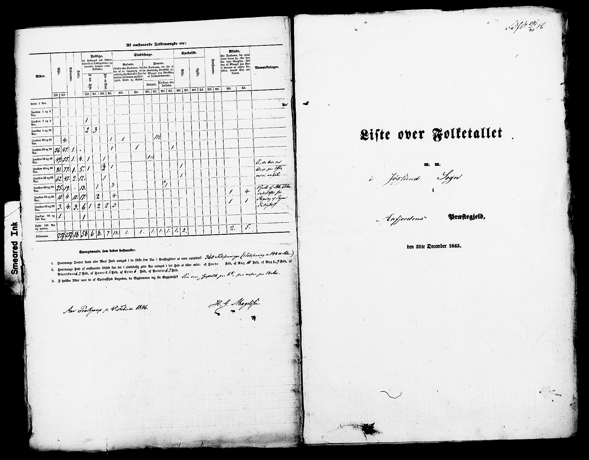 , Census 1845 for Åfjord, 1845, p. 10