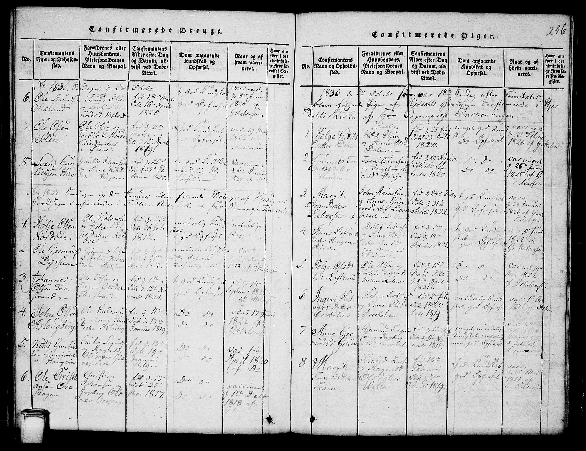 Hjartdal kirkebøker, SAKO/A-270/G/Ga/L0001: Parish register (copy) no. I 1, 1815-1842, p. 256