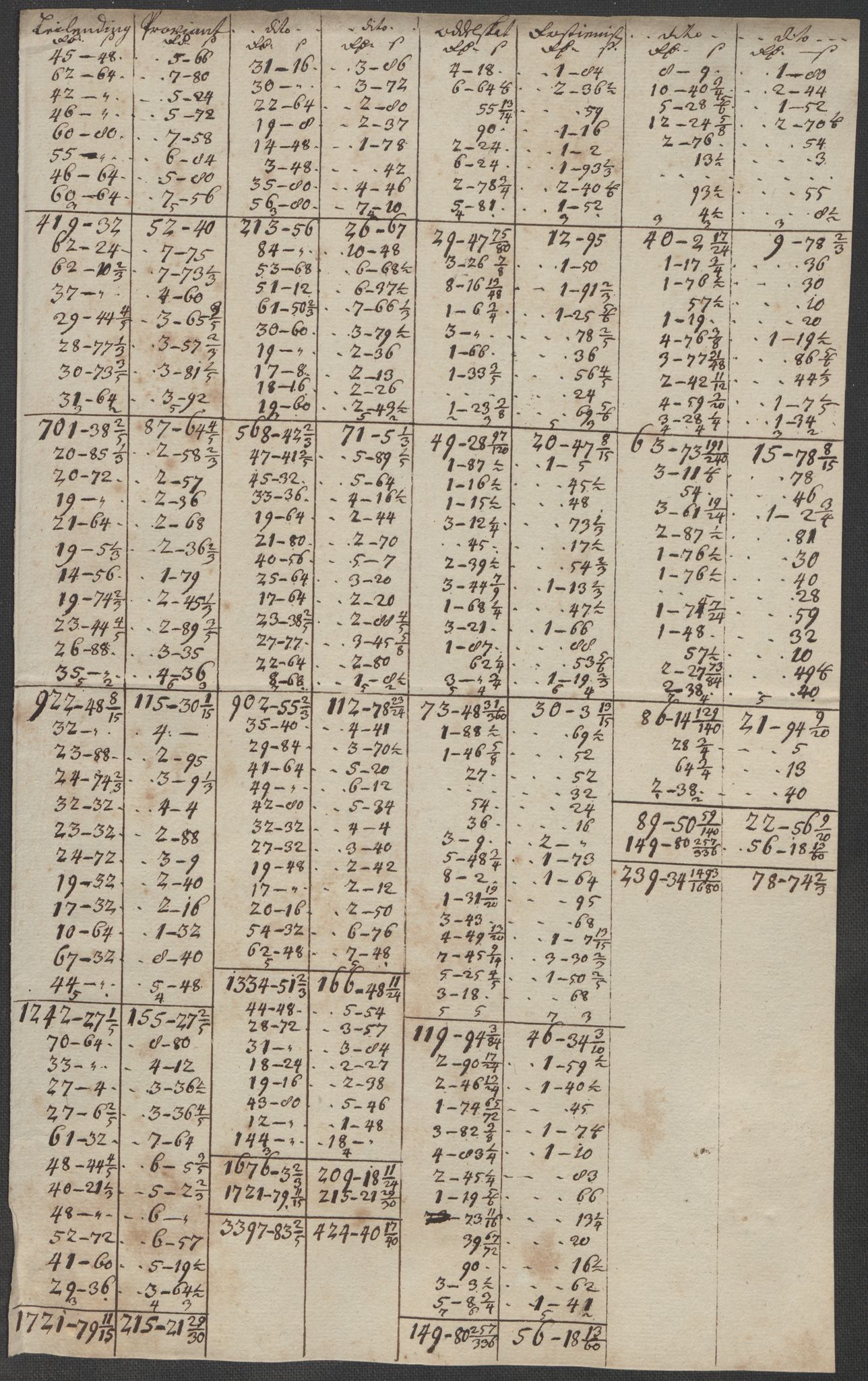 Rentekammeret inntil 1814, Reviderte regnskaper, Fogderegnskap, RA/EA-4092/R33/L1984: Fogderegnskap Larvik grevskap, 1712, p. 147