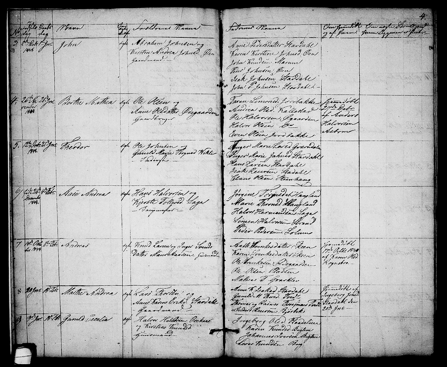 Solum kirkebøker, SAKO/A-306/G/Gb/L0001: Parish register (copy) no. II 1, 1848-1859, p. 4