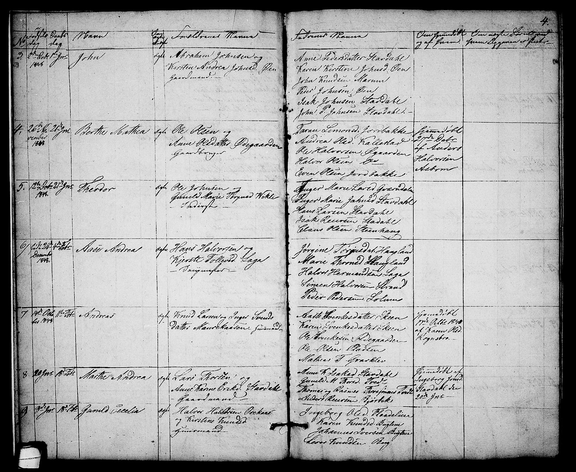 Solum kirkebøker, AV/SAKO-A-306/G/Gb/L0001: Parish register (copy) no. II 1, 1848-1859, p. 4