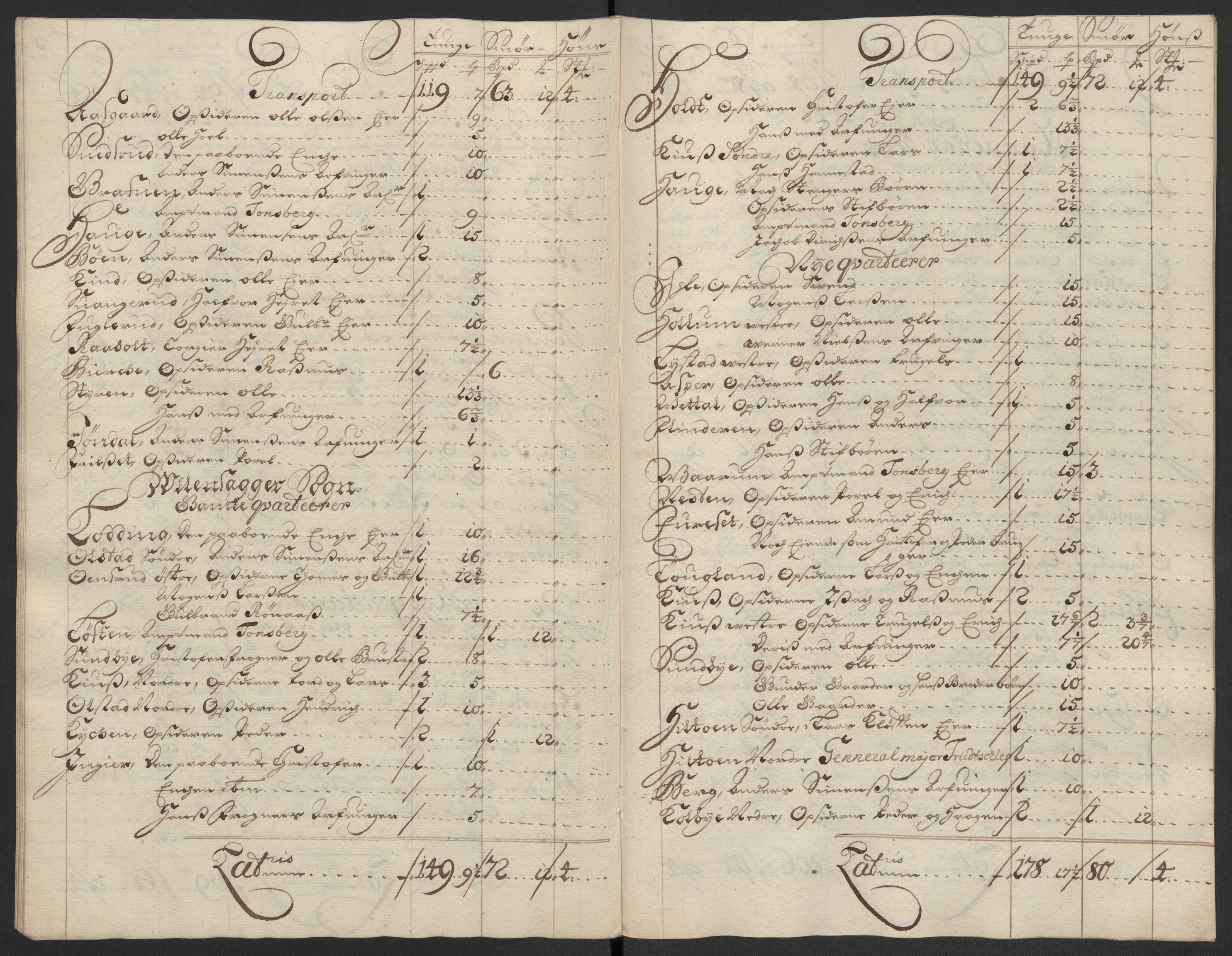 Rentekammeret inntil 1814, Reviderte regnskaper, Fogderegnskap, AV/RA-EA-4092/R12/L0717: Fogderegnskap Øvre Romerike, 1704-1705, p. 193