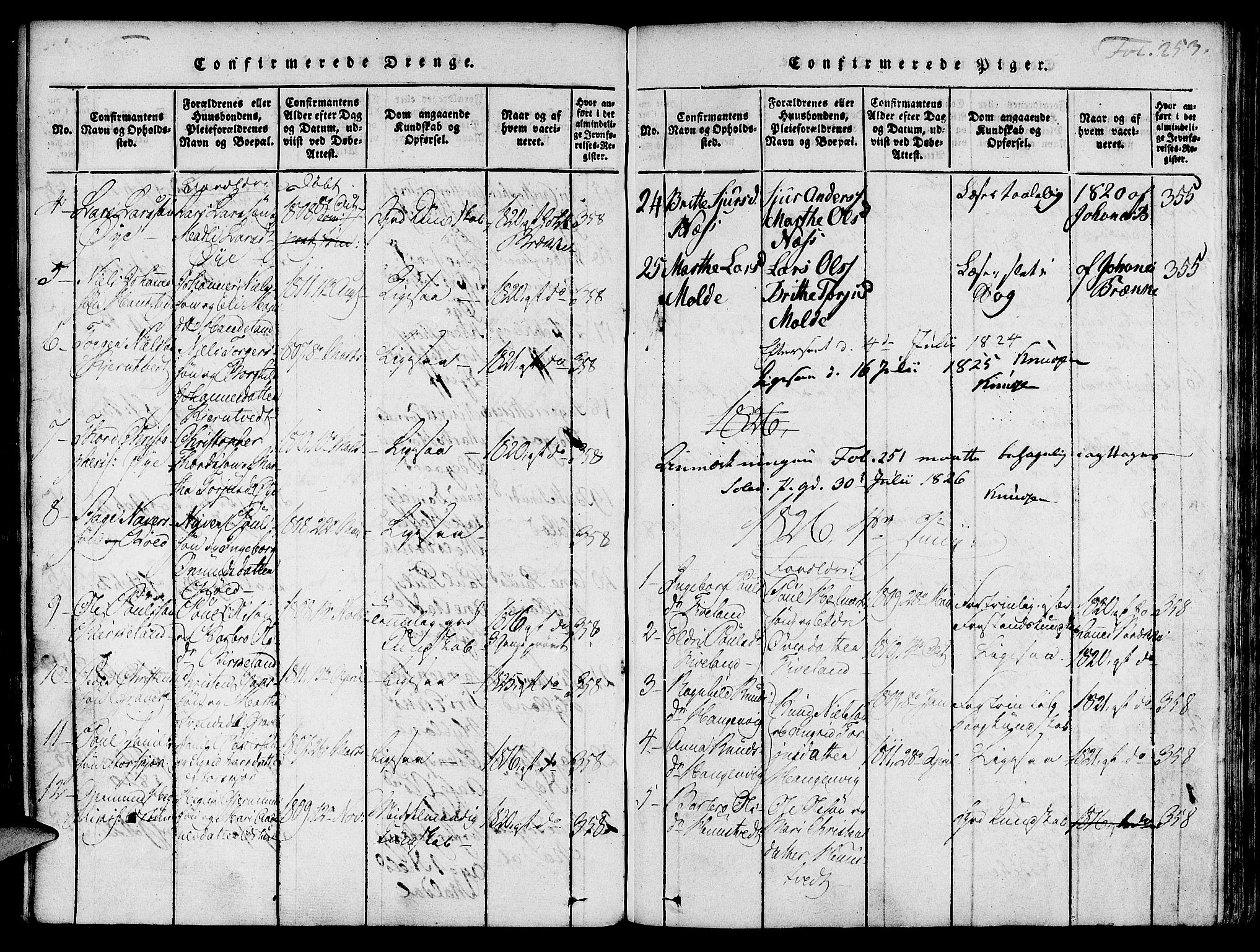 Suldal sokneprestkontor, AV/SAST-A-101845/01/IV/L0007: Parish register (official) no. A 7, 1817-1838, p. 253