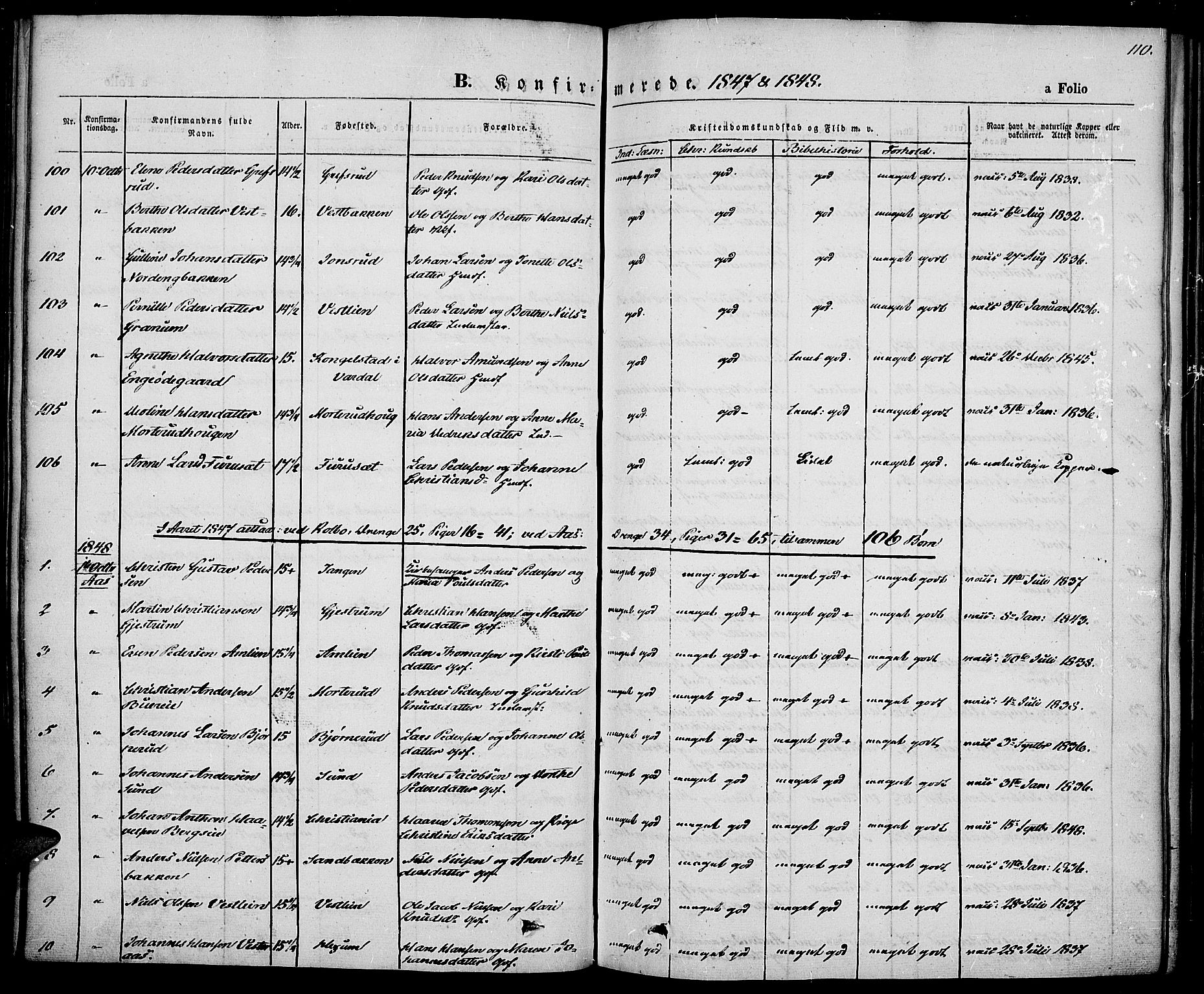 Vestre Toten prestekontor, SAH/PREST-108/H/Ha/Haa/L0004: Parish register (official) no. 4, 1844-1849, p. 110