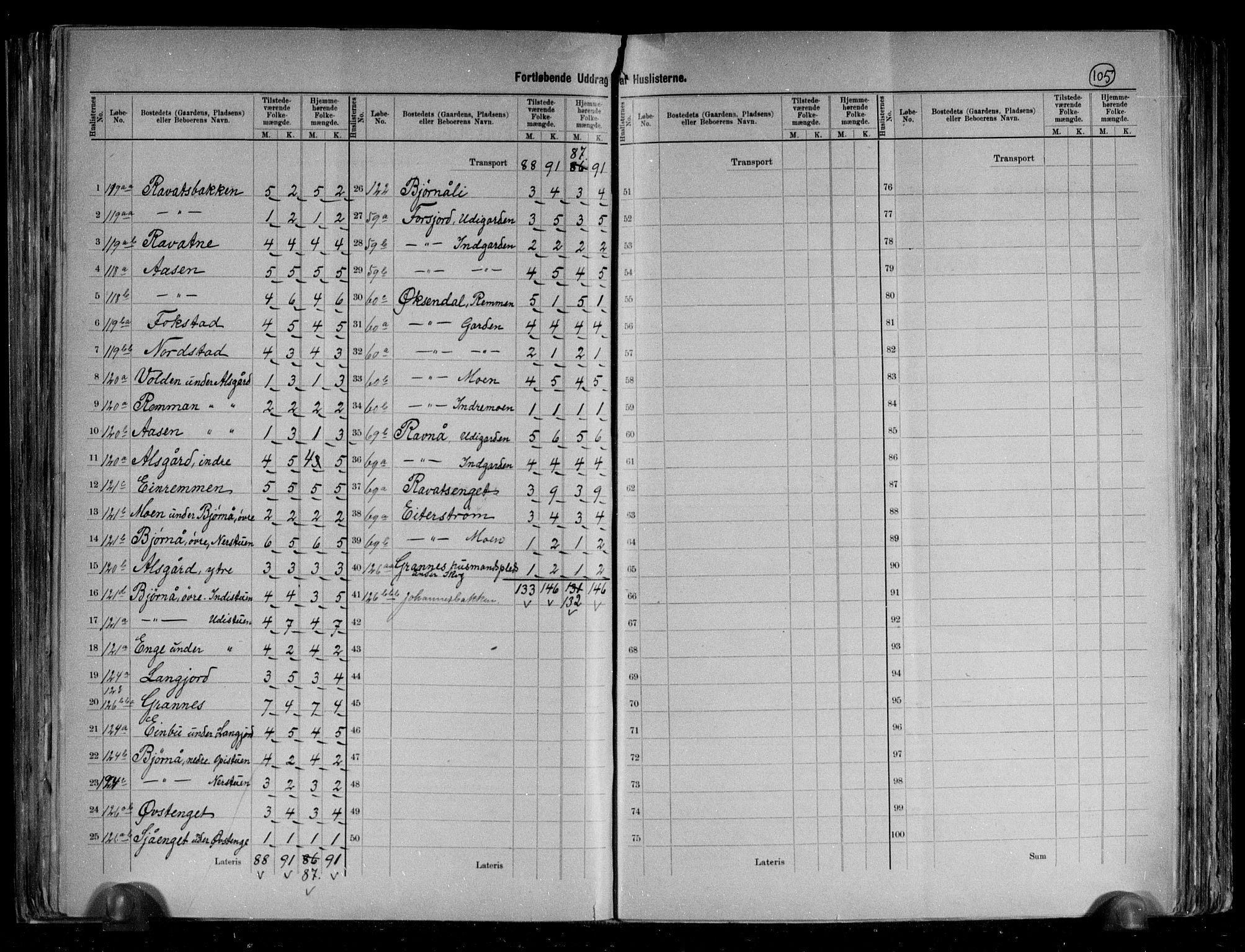 RA, 1891 census for 1824 Vefsn, 1891, p. 10