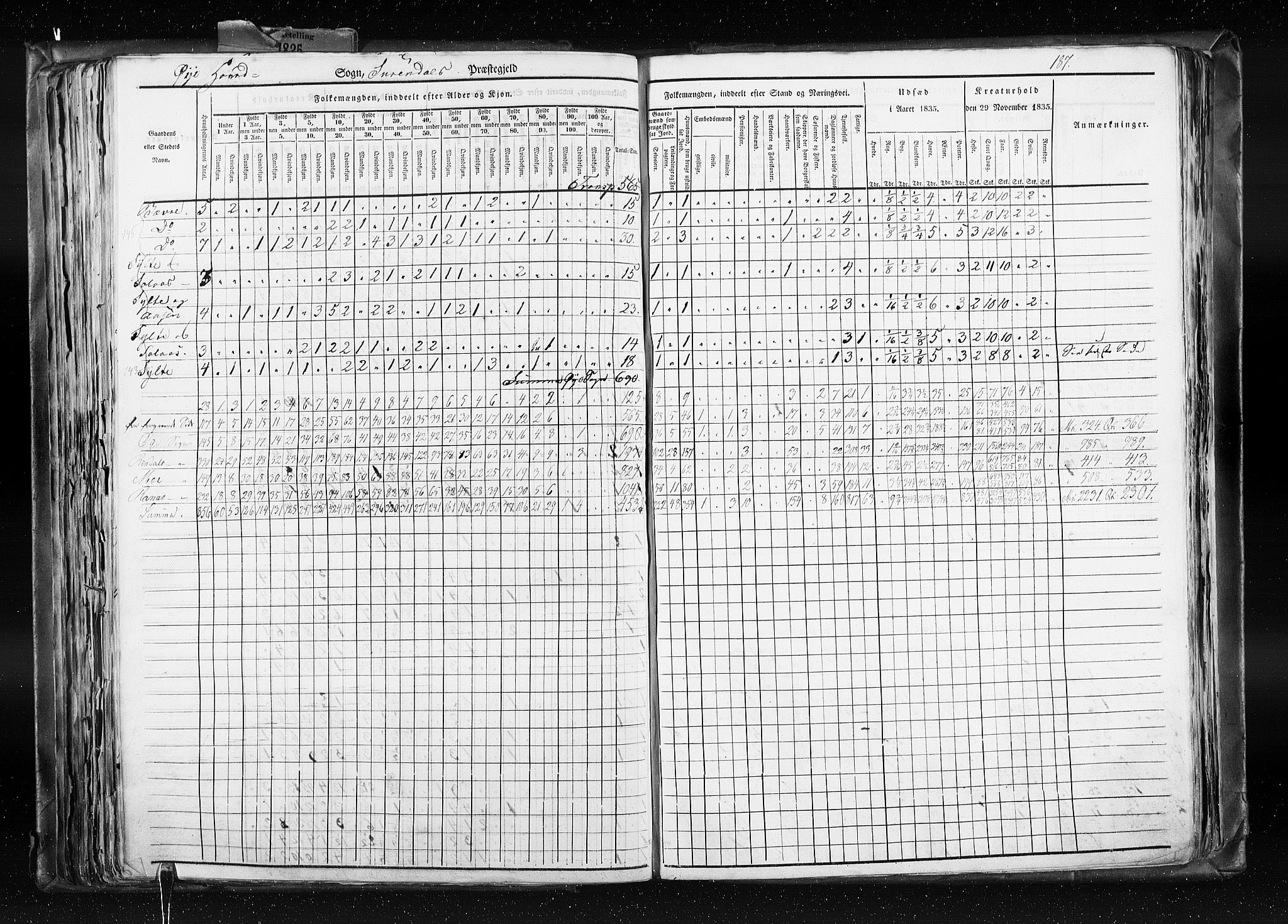 RA, Census 1835, vol. 8: Romsdal amt og Søndre Trondhjem amt, 1835, p. 187