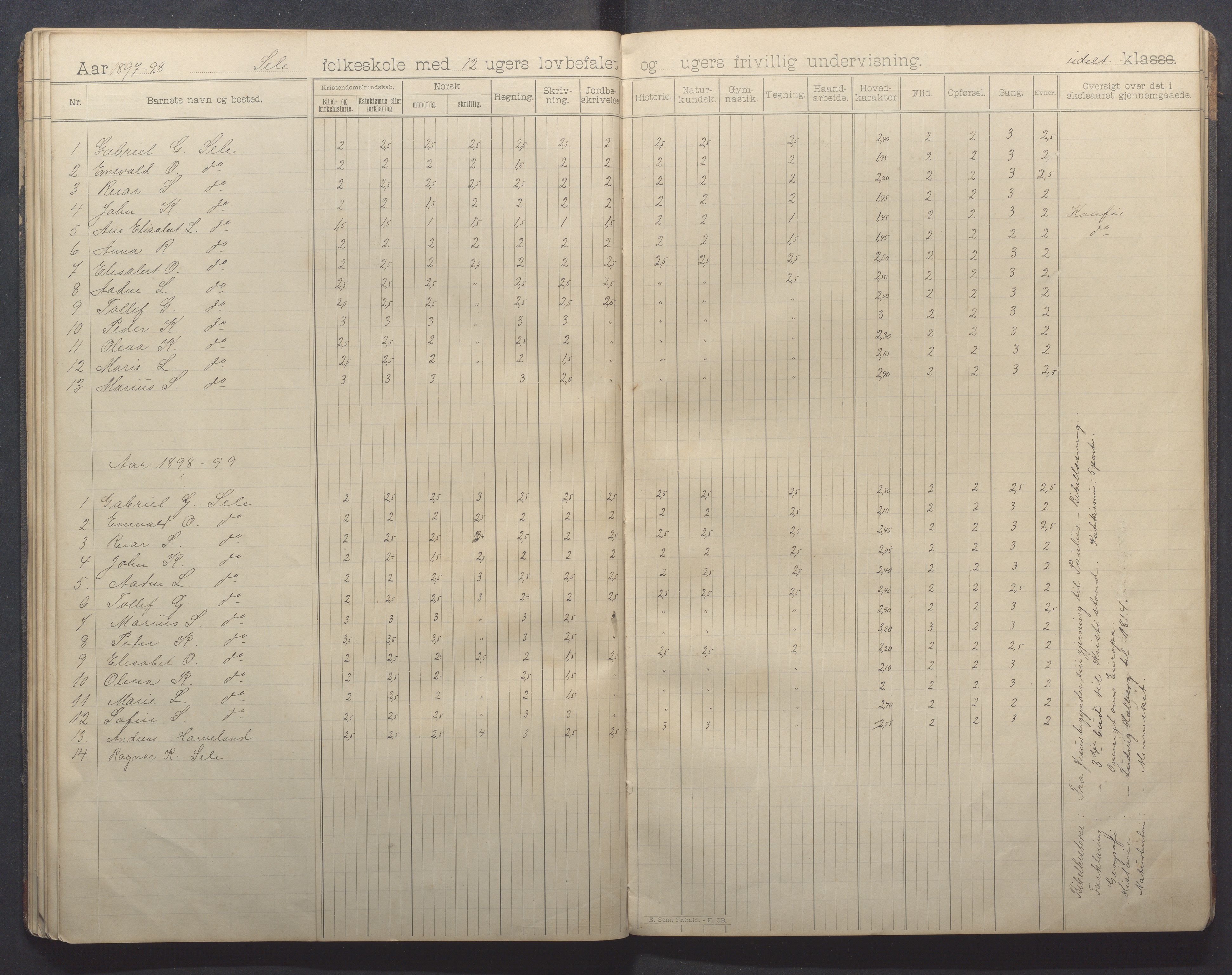 Klepp kommune - Sele skule, IKAR/K-100296/H/L0002: Skoleprotokoll, 1894-1902, p. 32