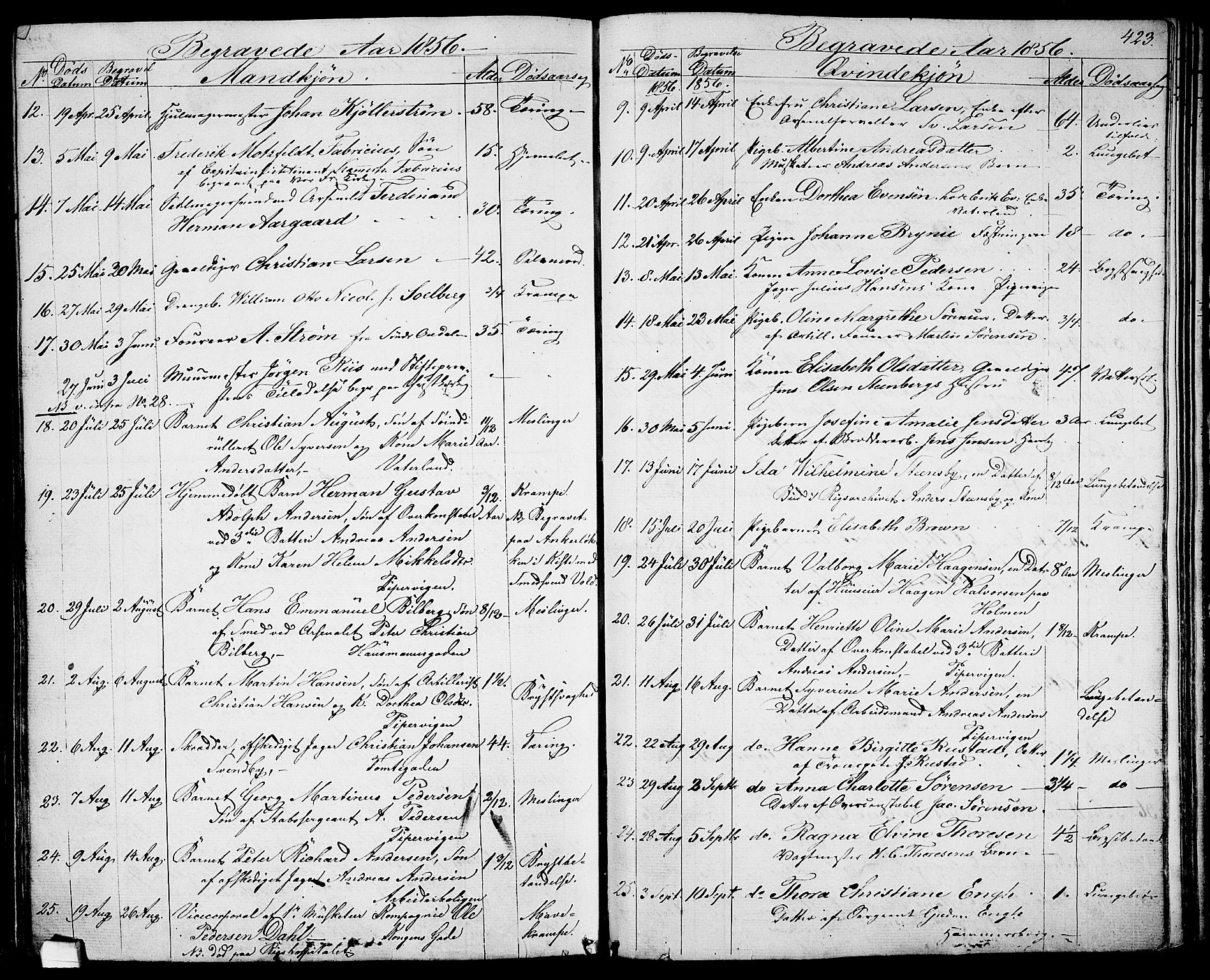 Garnisonsmenigheten Kirkebøker, SAO/A-10846/G/Ga/L0005: Parish register (copy) no. 5, 1841-1860, p. 423