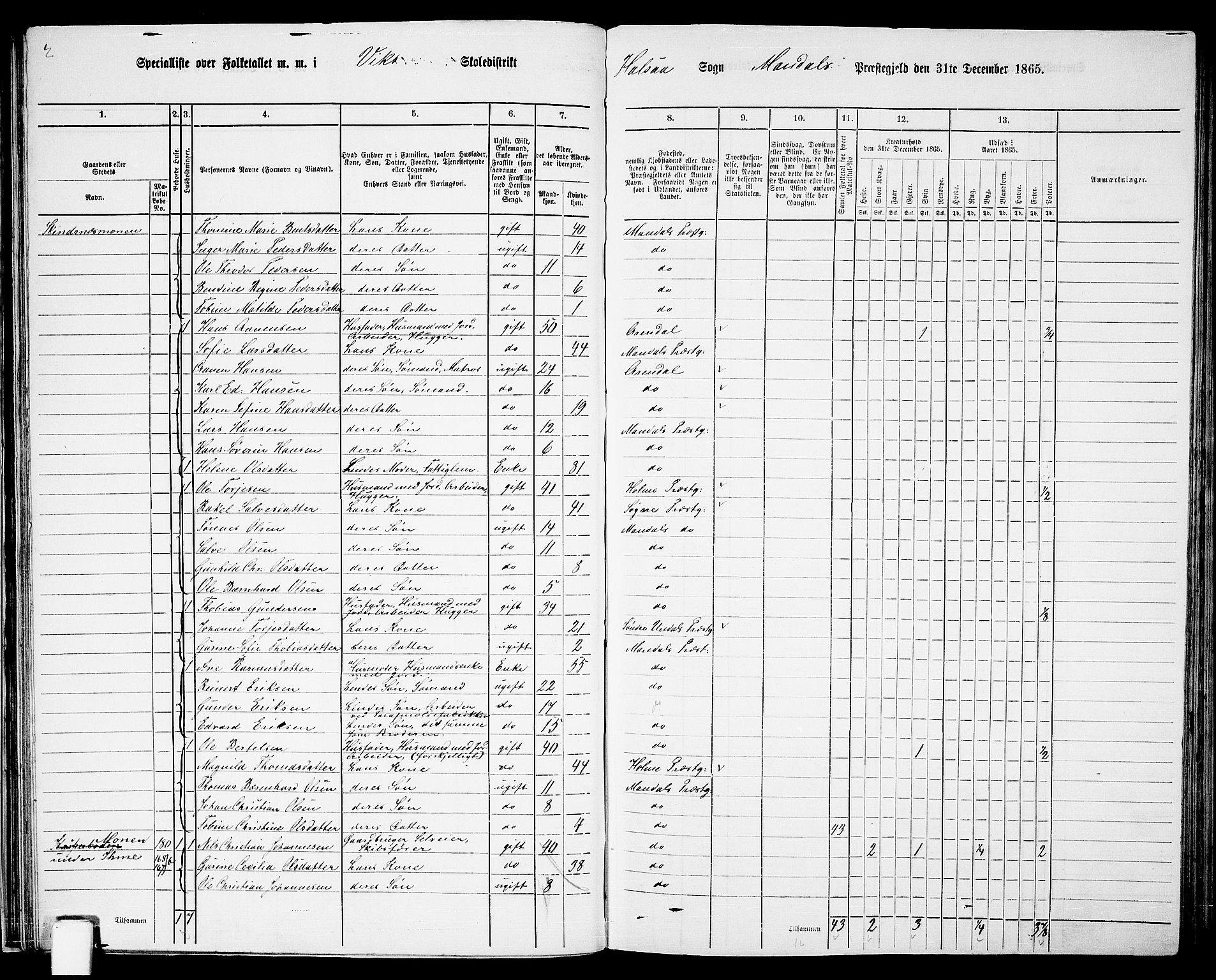 RA, 1865 census for Mandal/Halse og Harkmark, 1865, p. 46