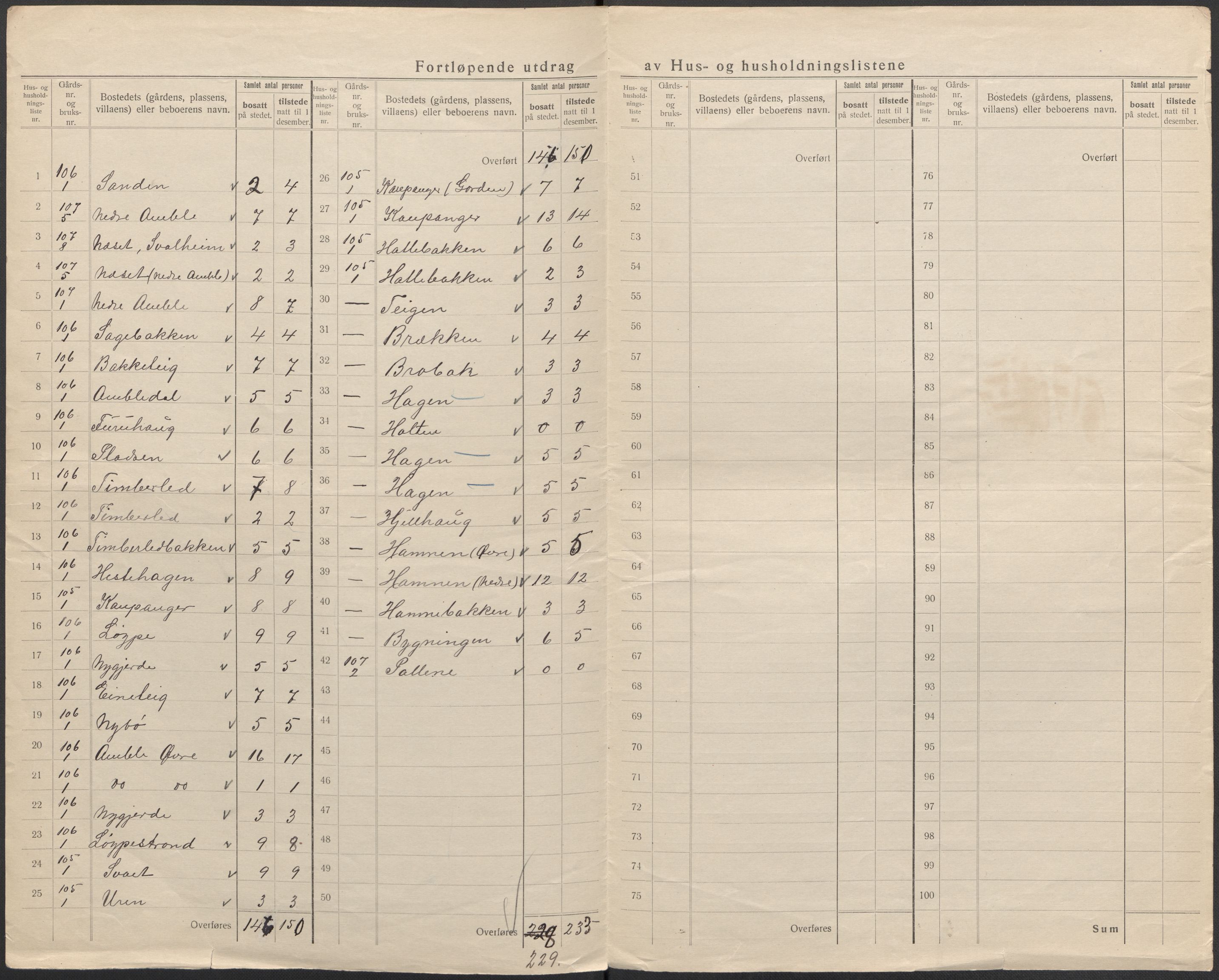 SAB, 1920 census for Sogndal, 1920, p. 71