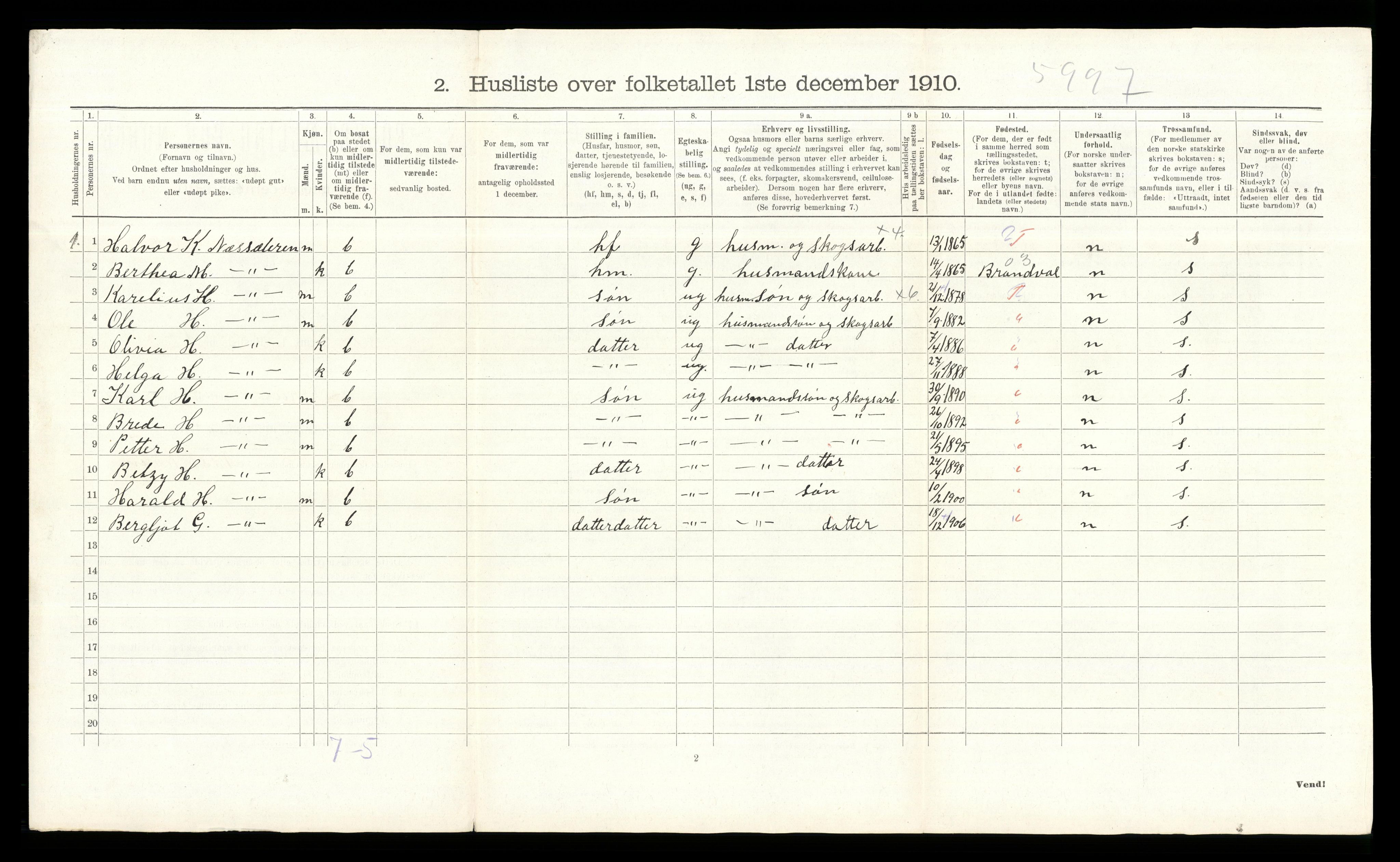 RA, 1910 census for Grue, 1910, p. 2208