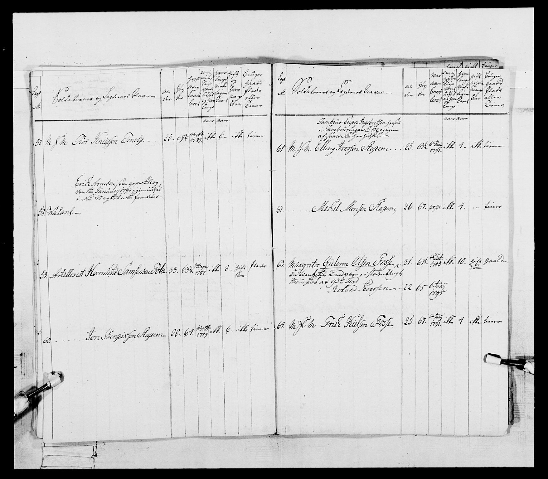 Generalitets- og kommissariatskollegiet, Det kongelige norske kommissariatskollegium, AV/RA-EA-5420/E/Eh/L0096: Bergenhusiske nasjonale infanteriregiment, 1791-1803, p. 66