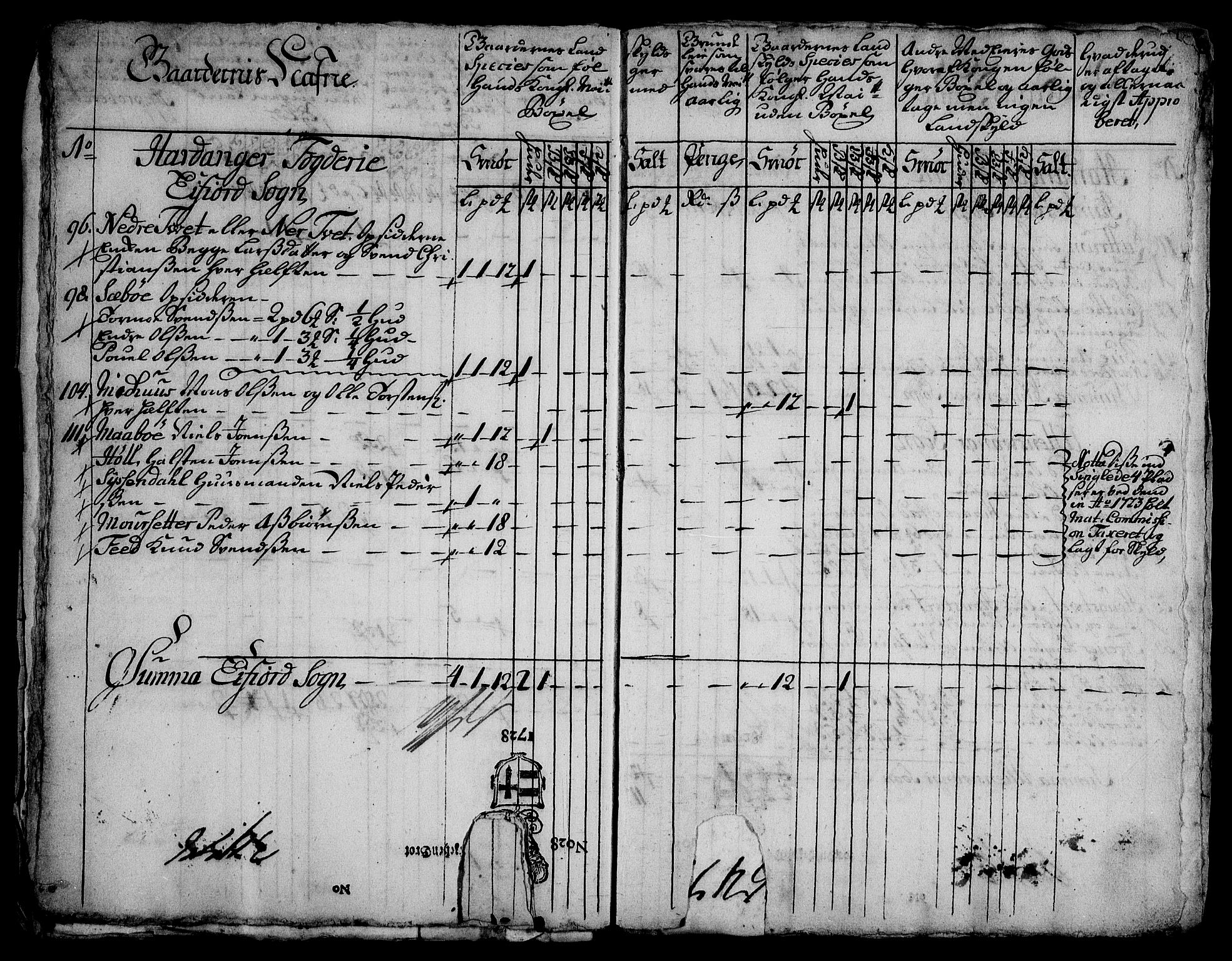 Rentekammeret inntil 1814, Realistisk ordnet avdeling, AV/RA-EA-4070/On/L0003: [Jj 4]: Kommisjonsforretning over Vilhelm Hanssøns forpaktning av Halsnøy klosters gods, 1721-1729, p. 473